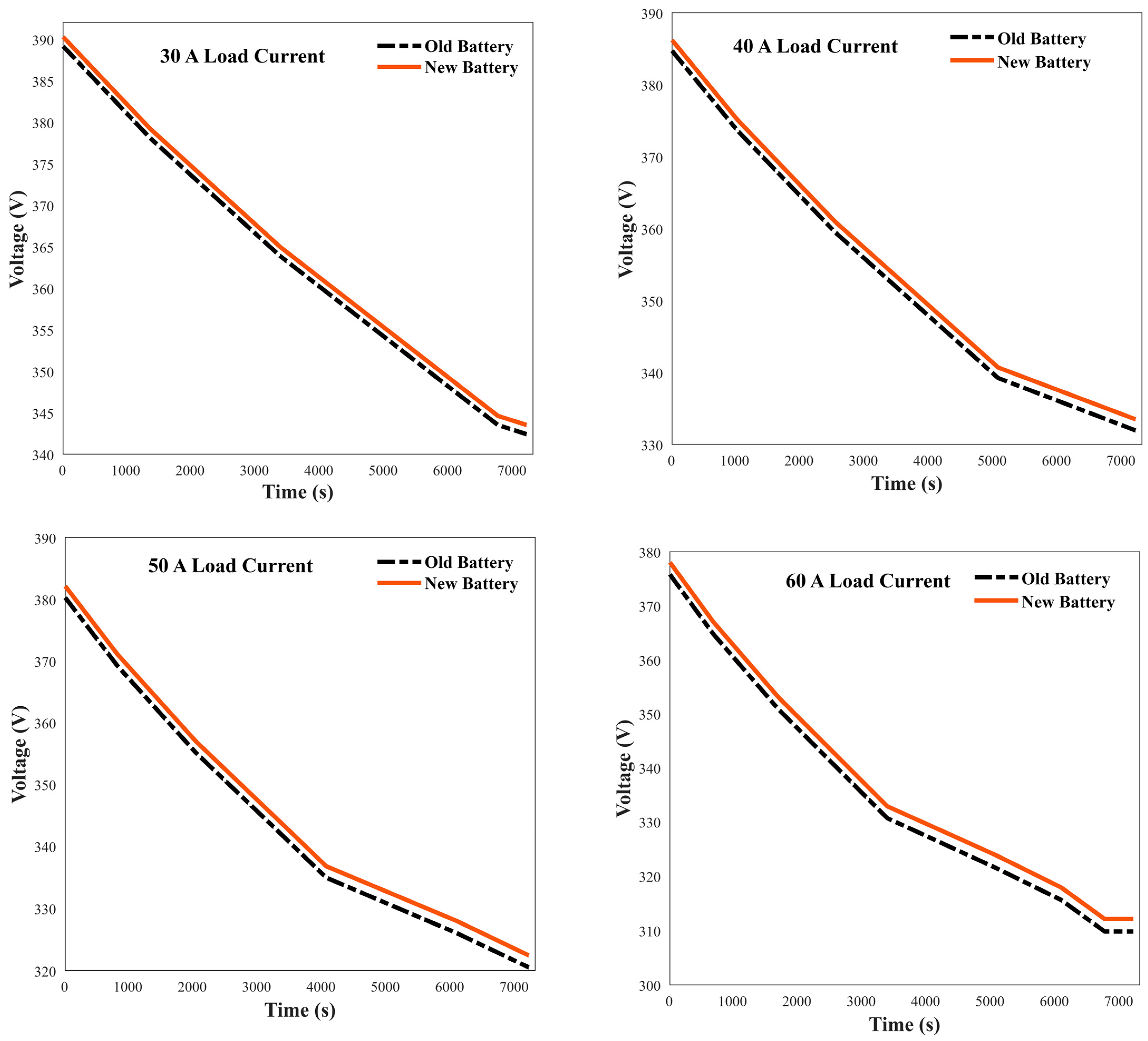 Batteries 10 00417 g008
