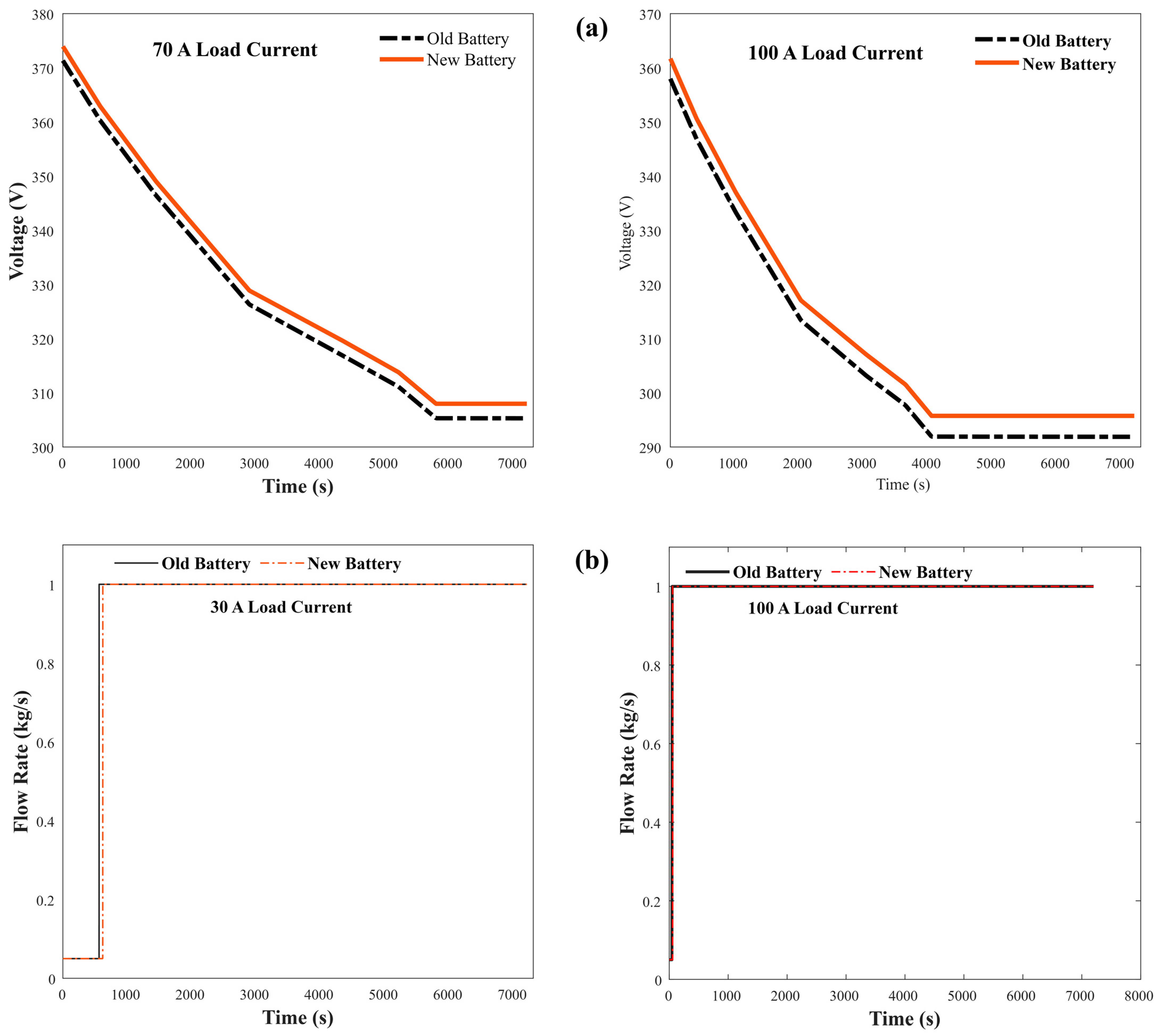 Batteries 10 00417 g009