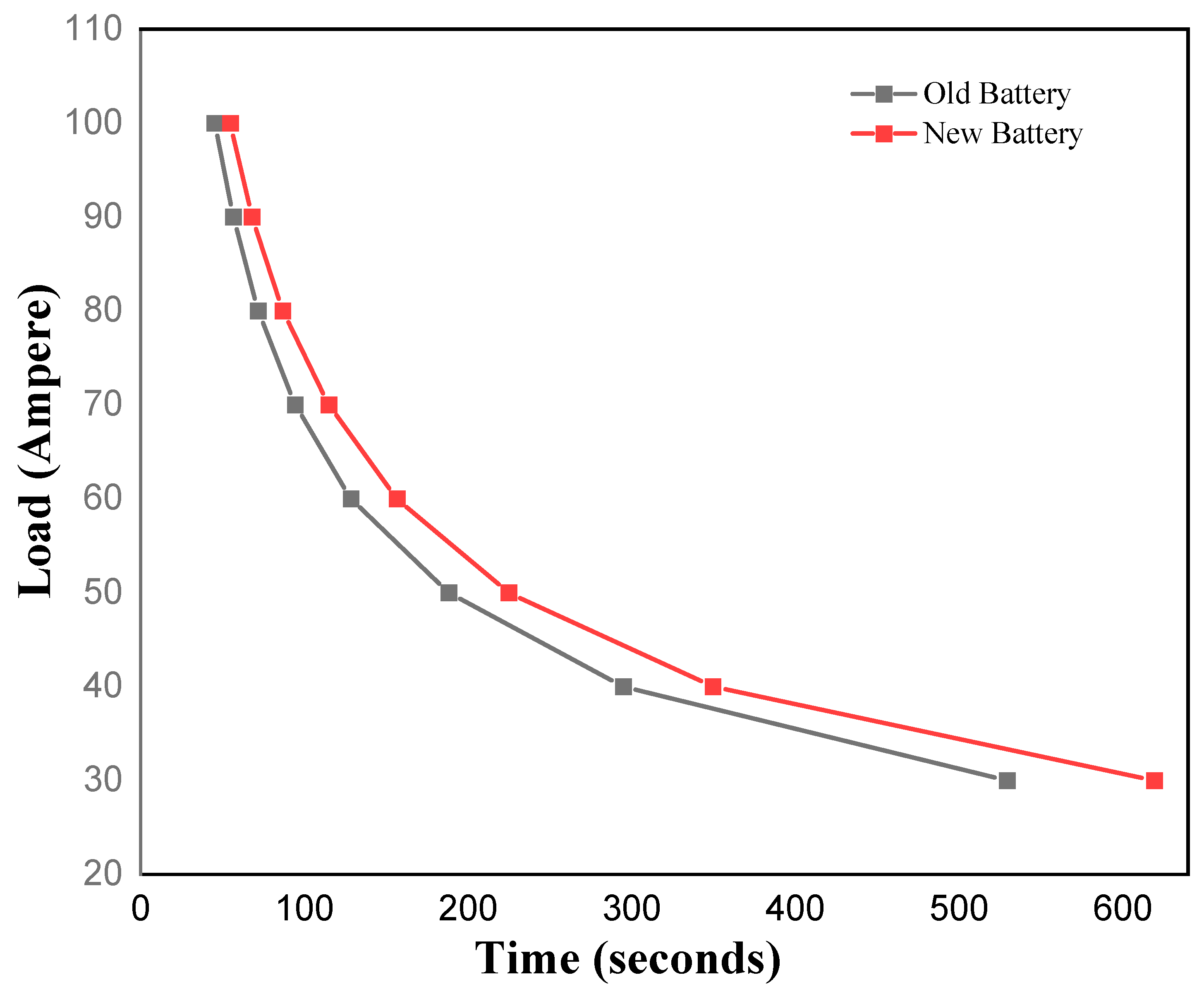 Batteries 10 00417 g010