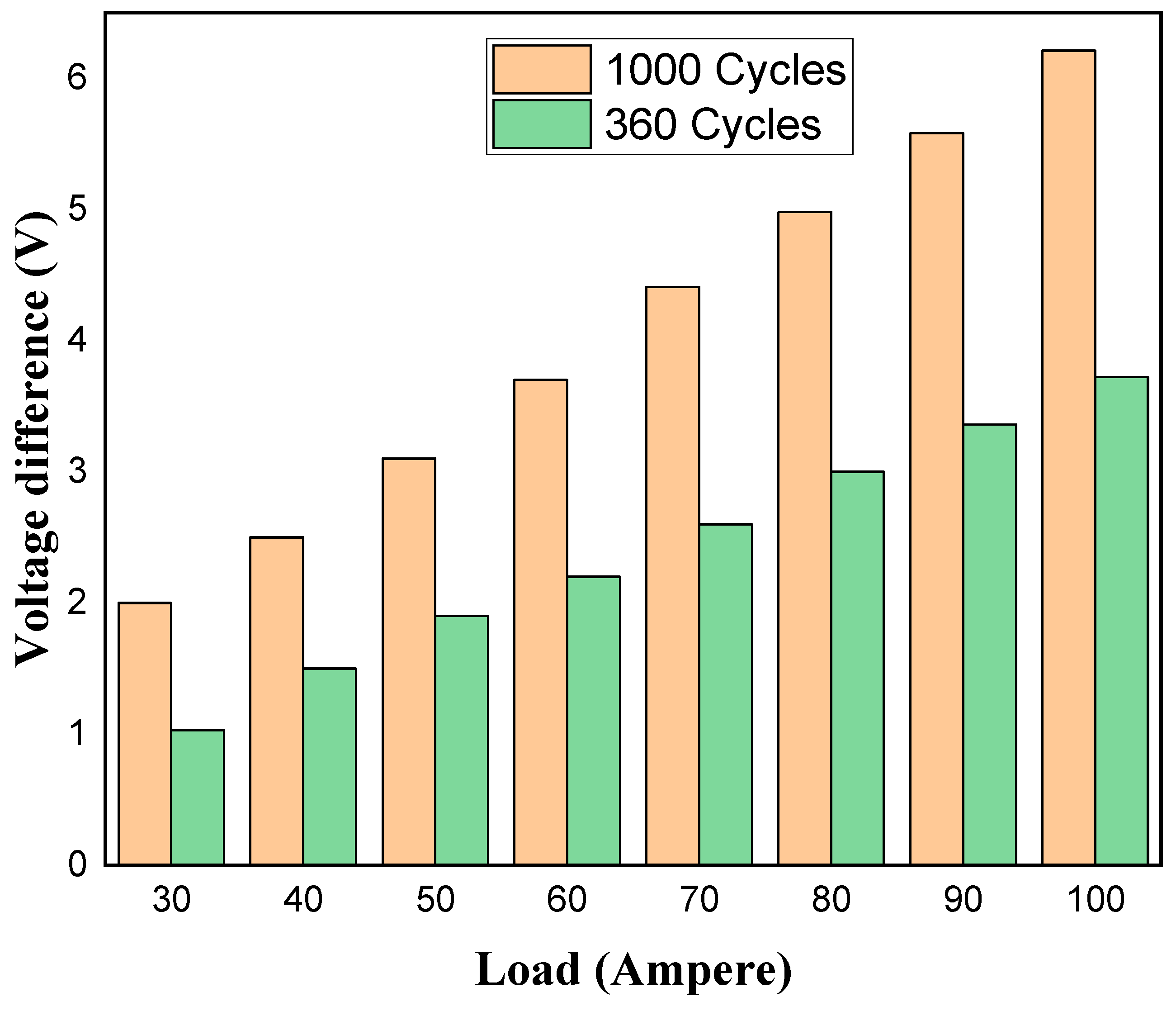Batteries 10 00417 g011