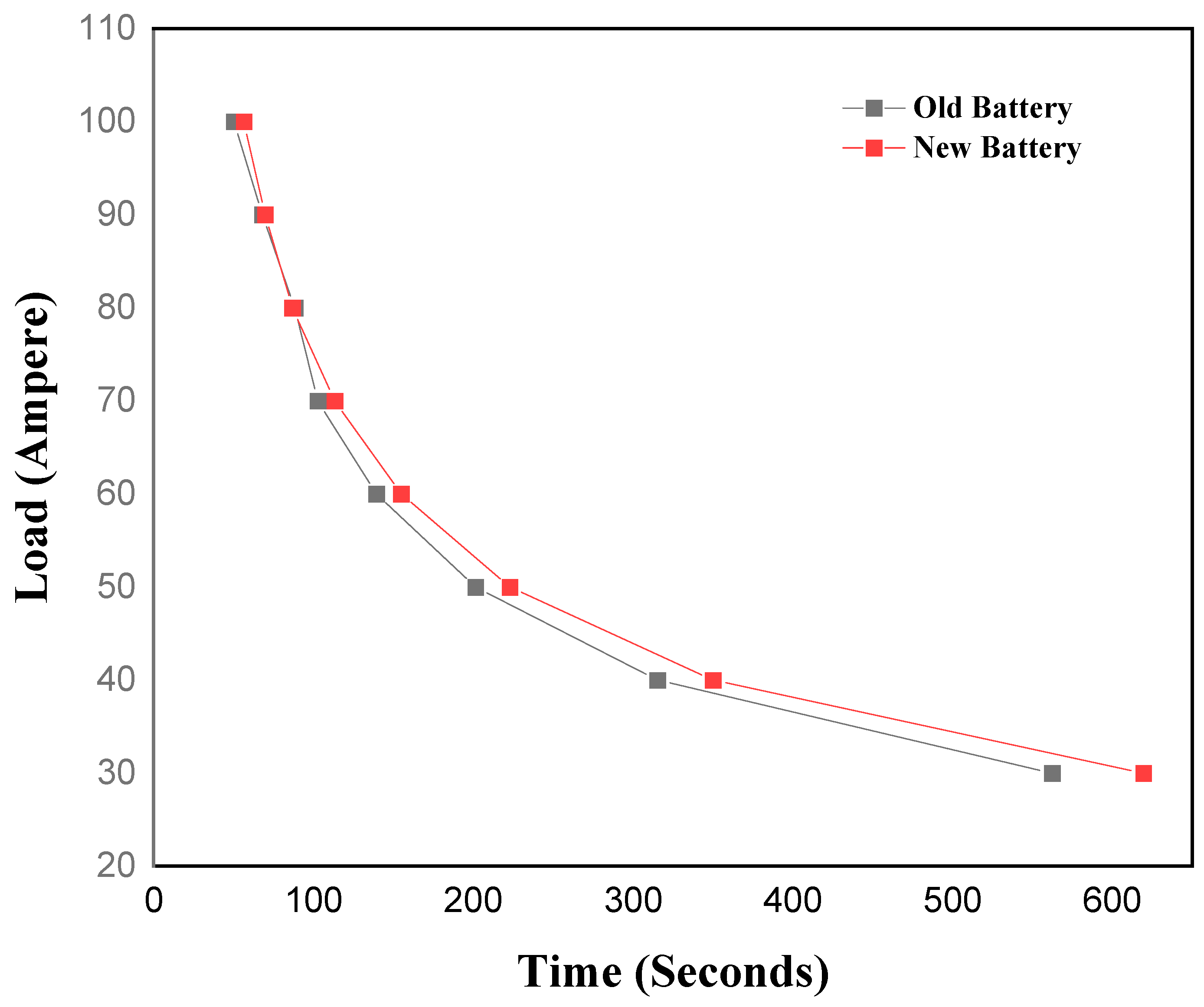 Batteries 10 00417 g012