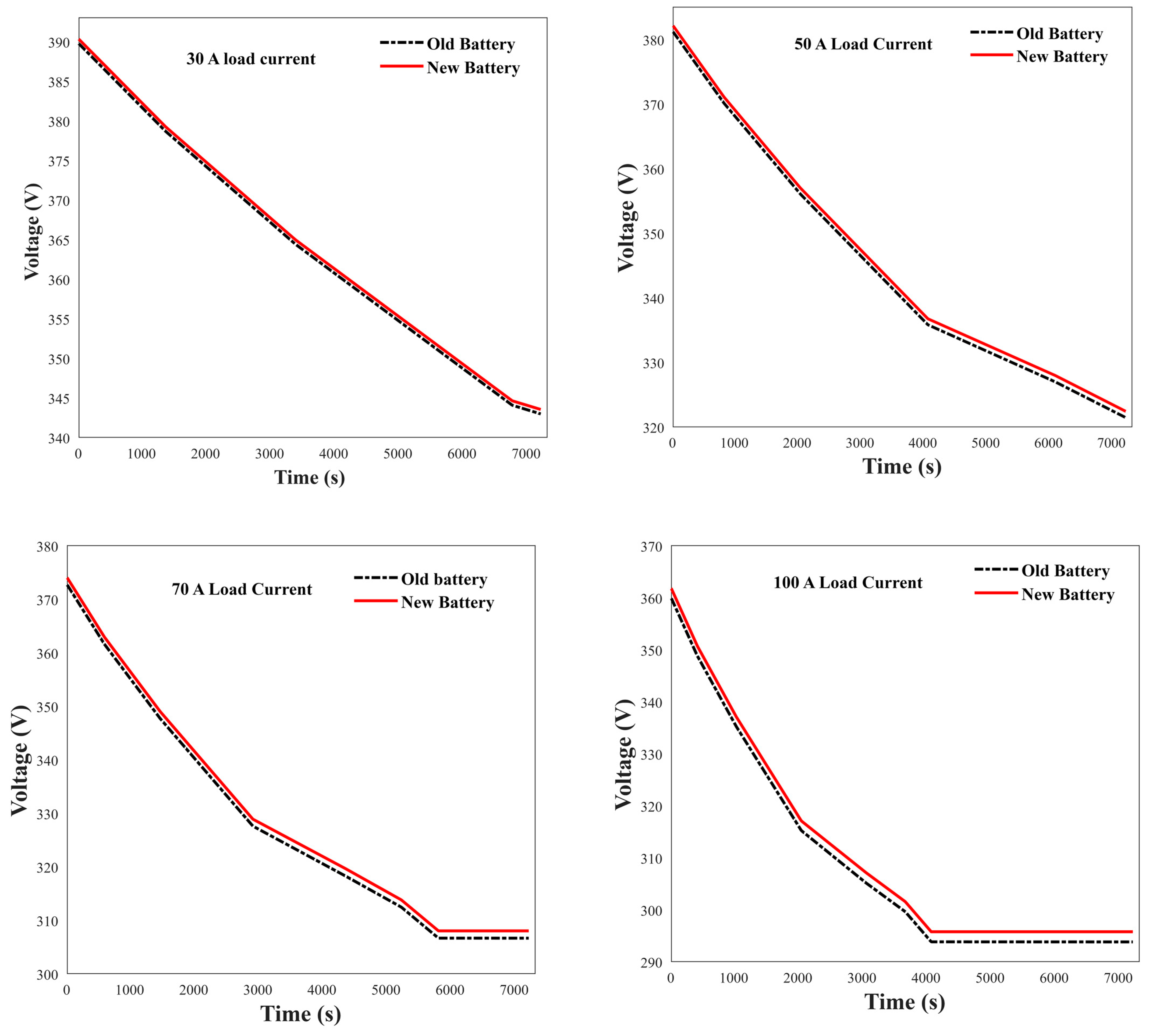 Batteries 10 00417 g013