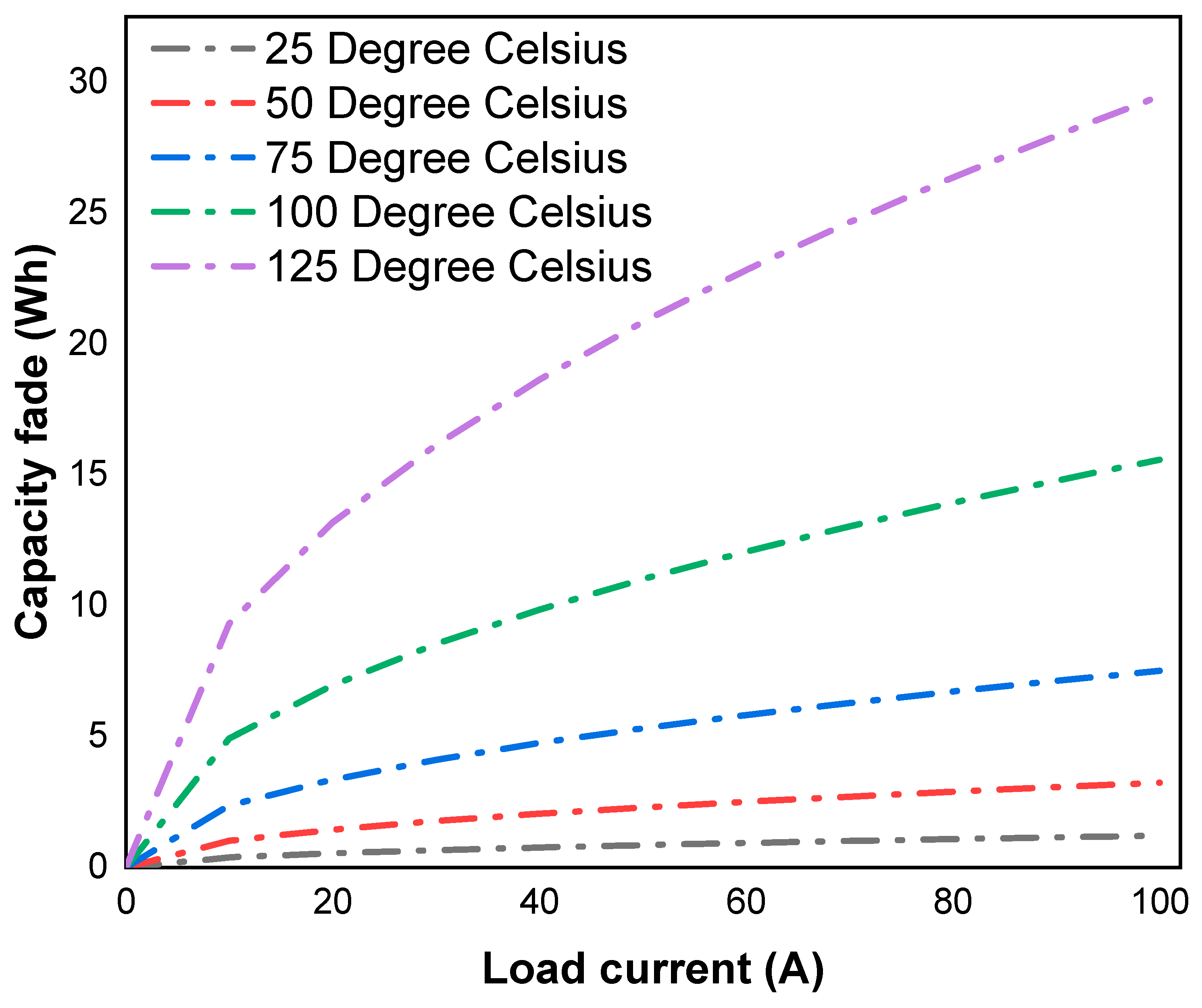 Batteries 10 00417 g016