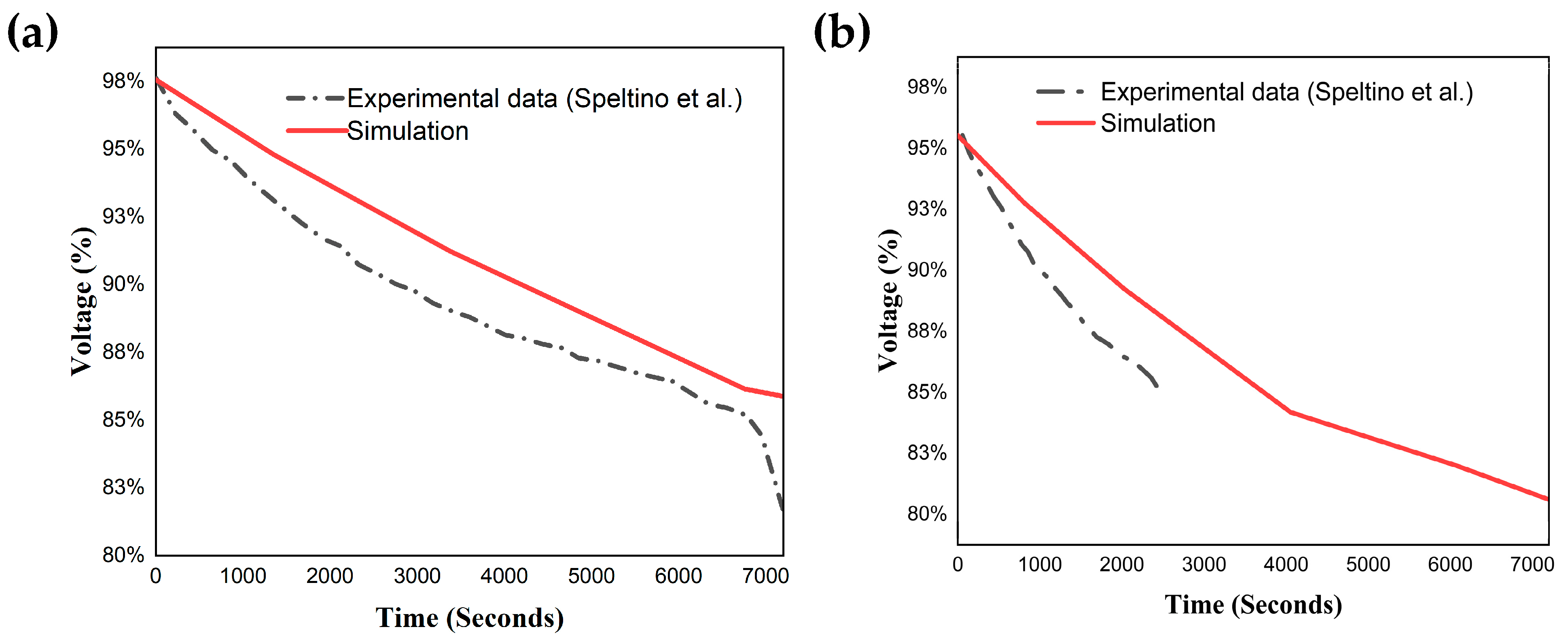 Batteries 10 00417 g017