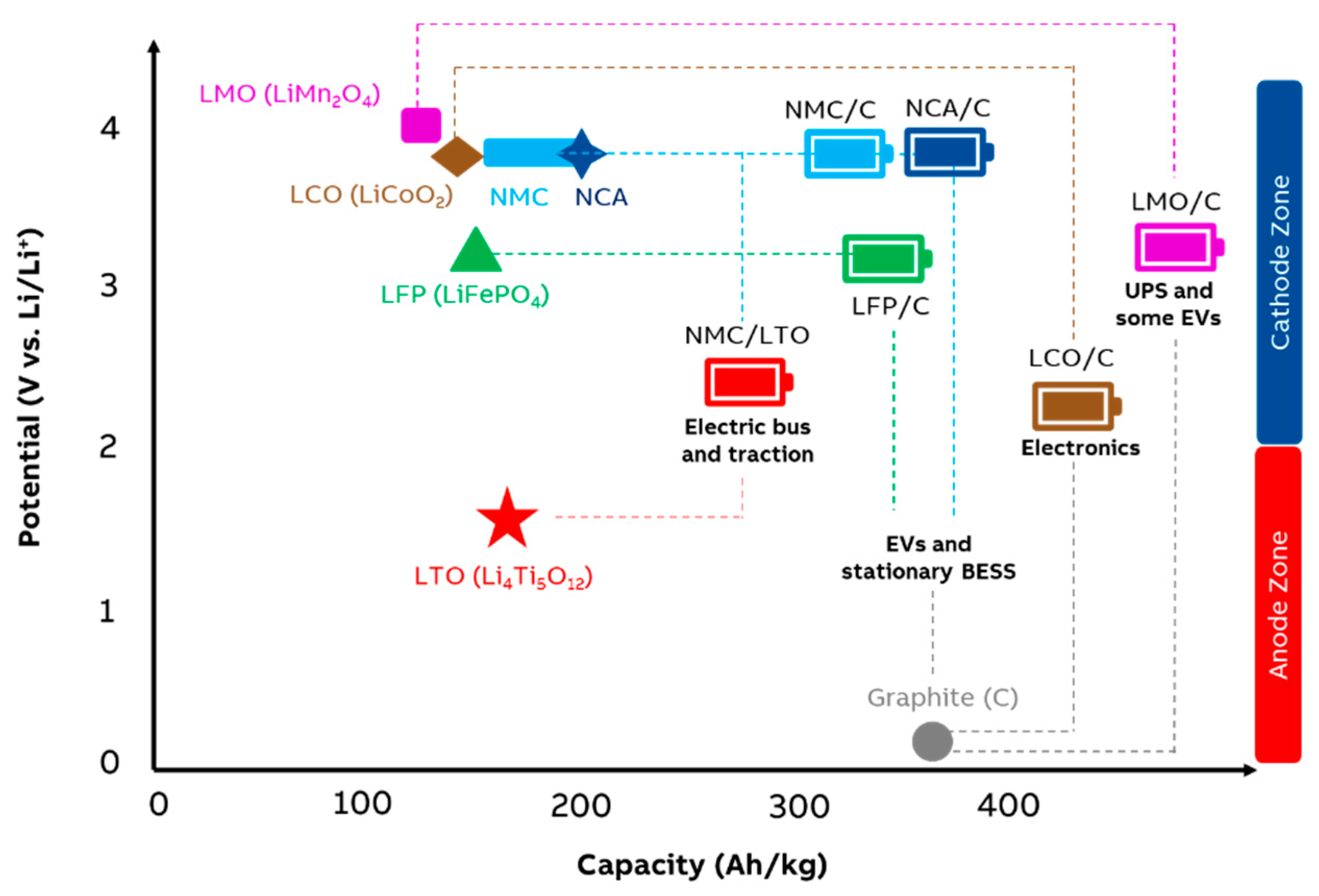 Batteries 10 00418 g002