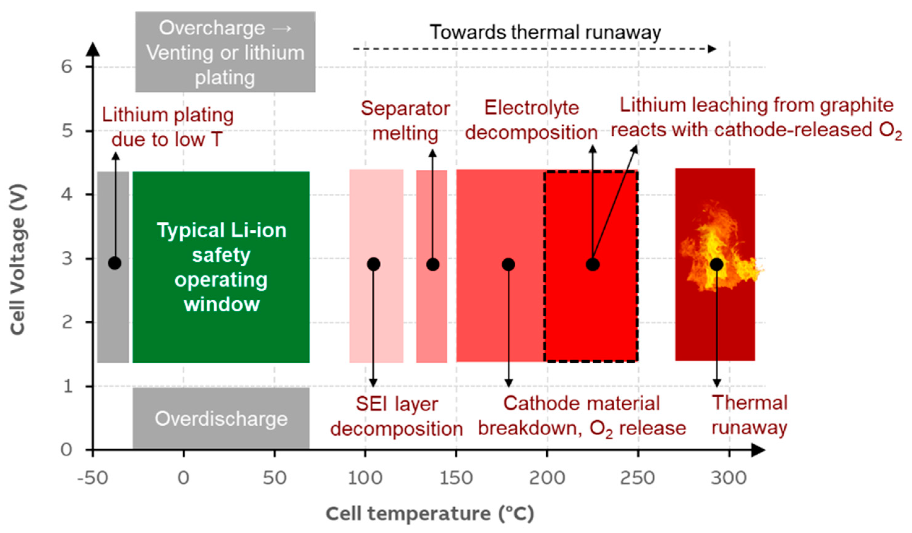 Batteries 10 00418 g003