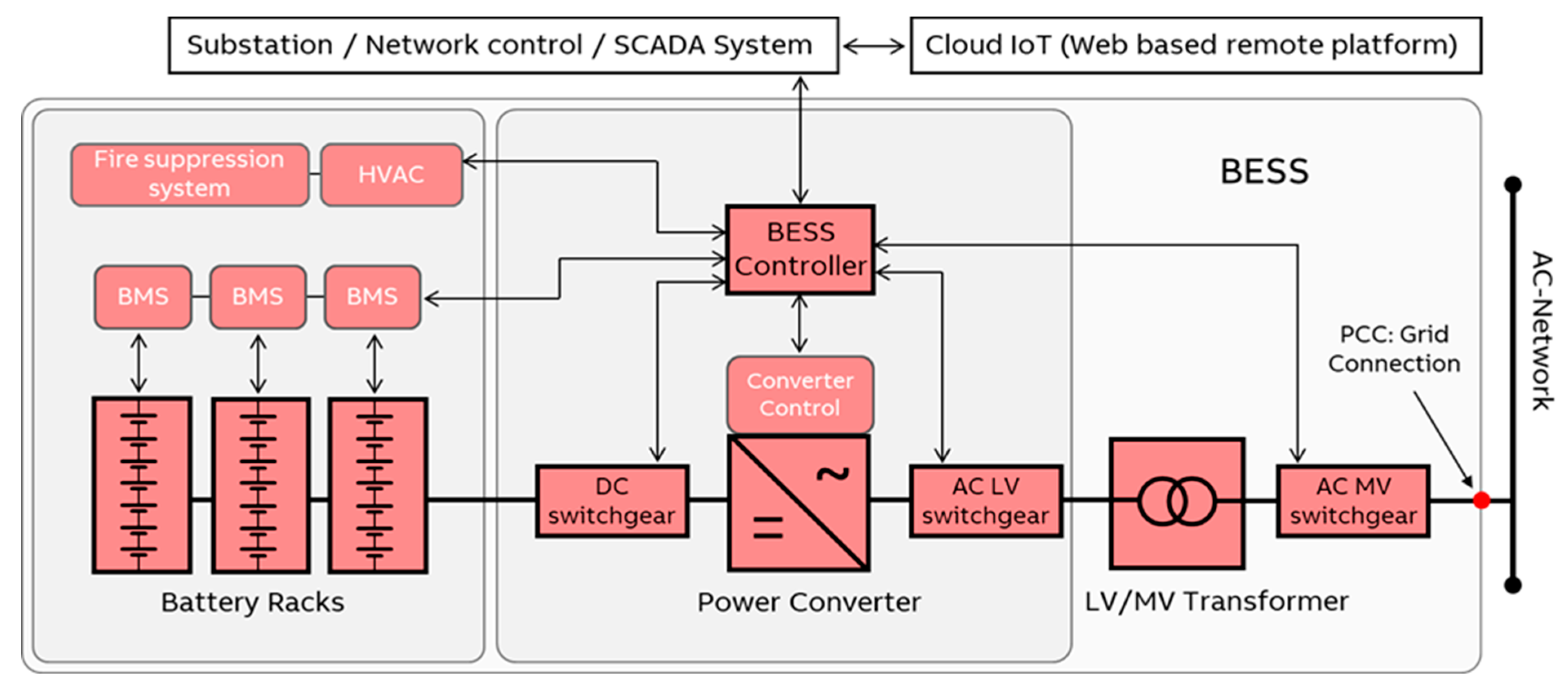 Batteries 10 00418 g007