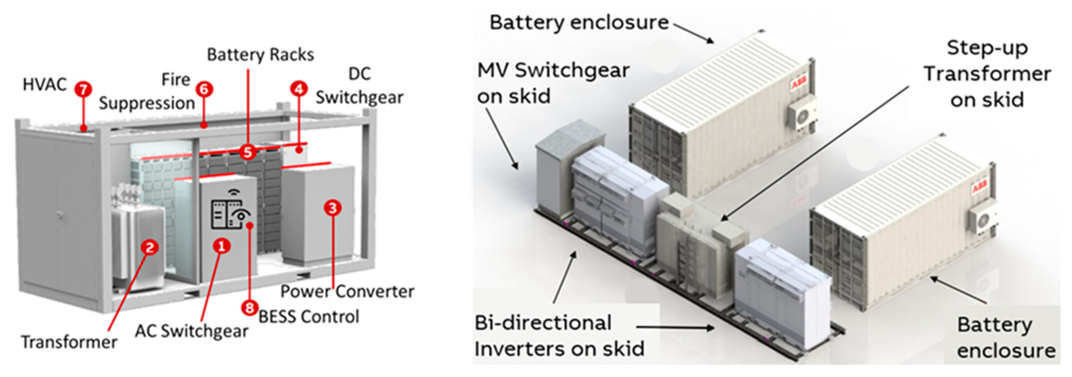 Batteries 10 00418 g010