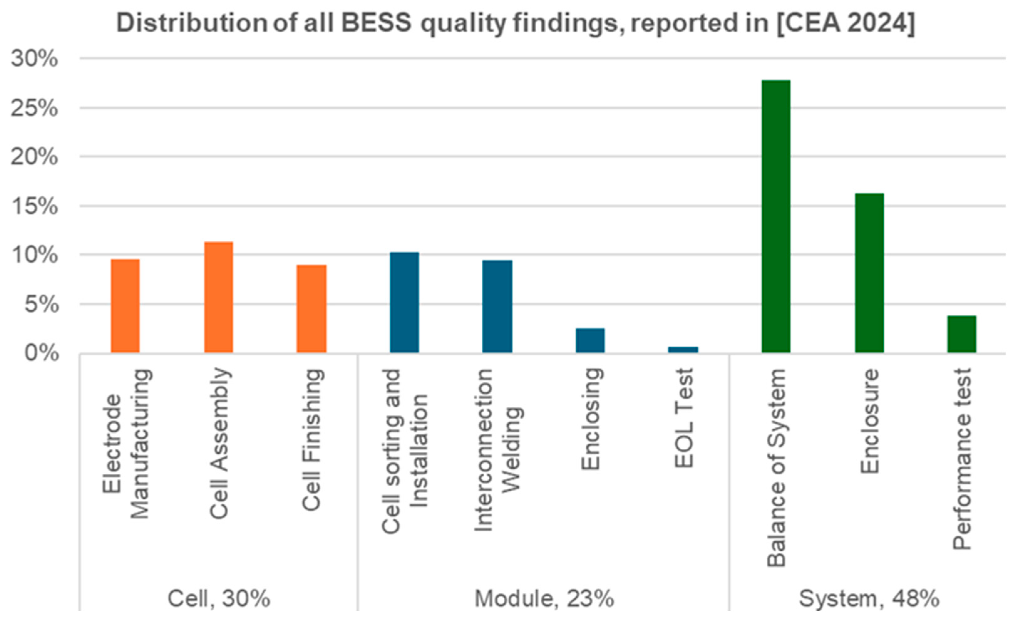 Batteries 10 00418 g013