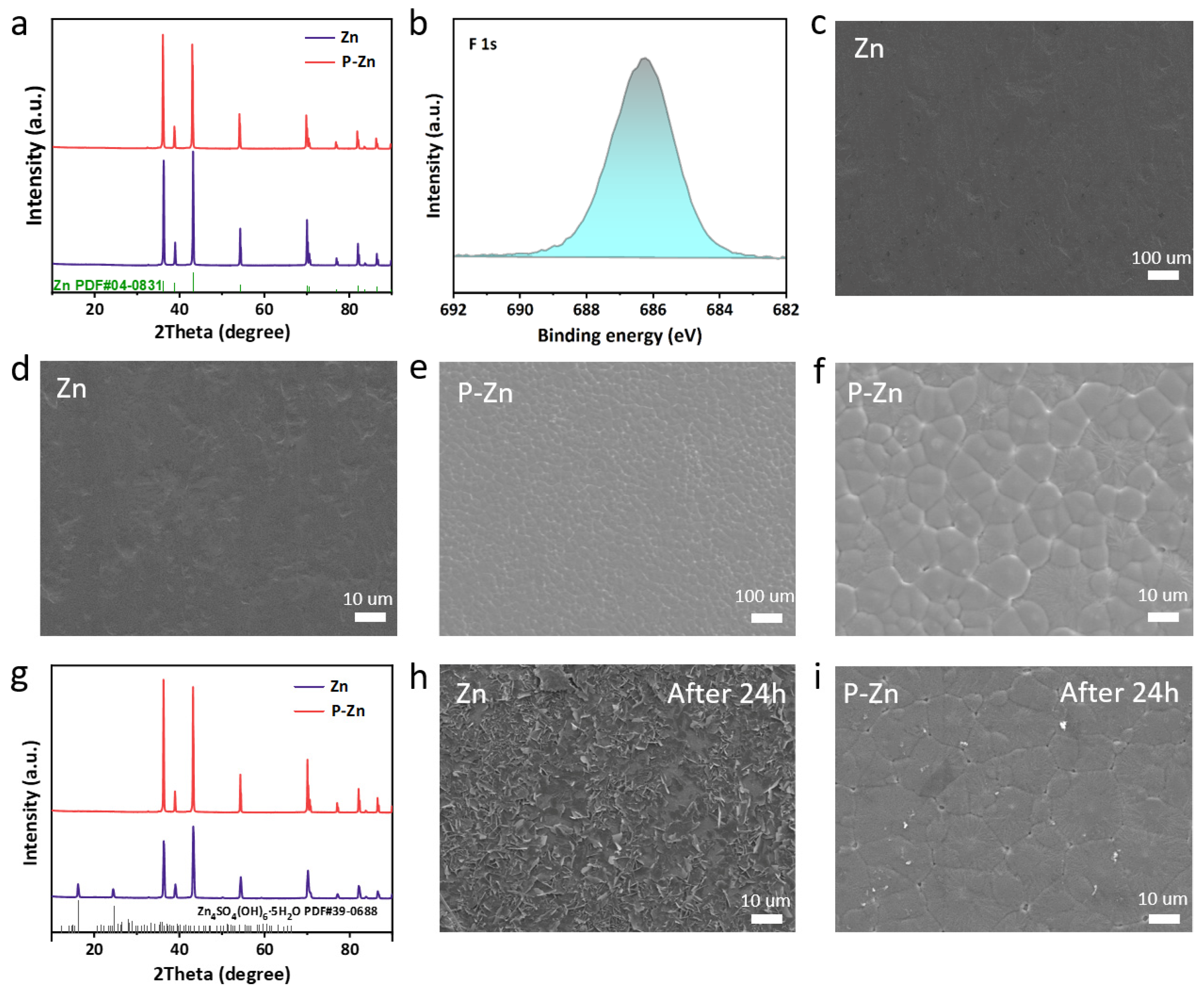Batteries 10 00420 g001