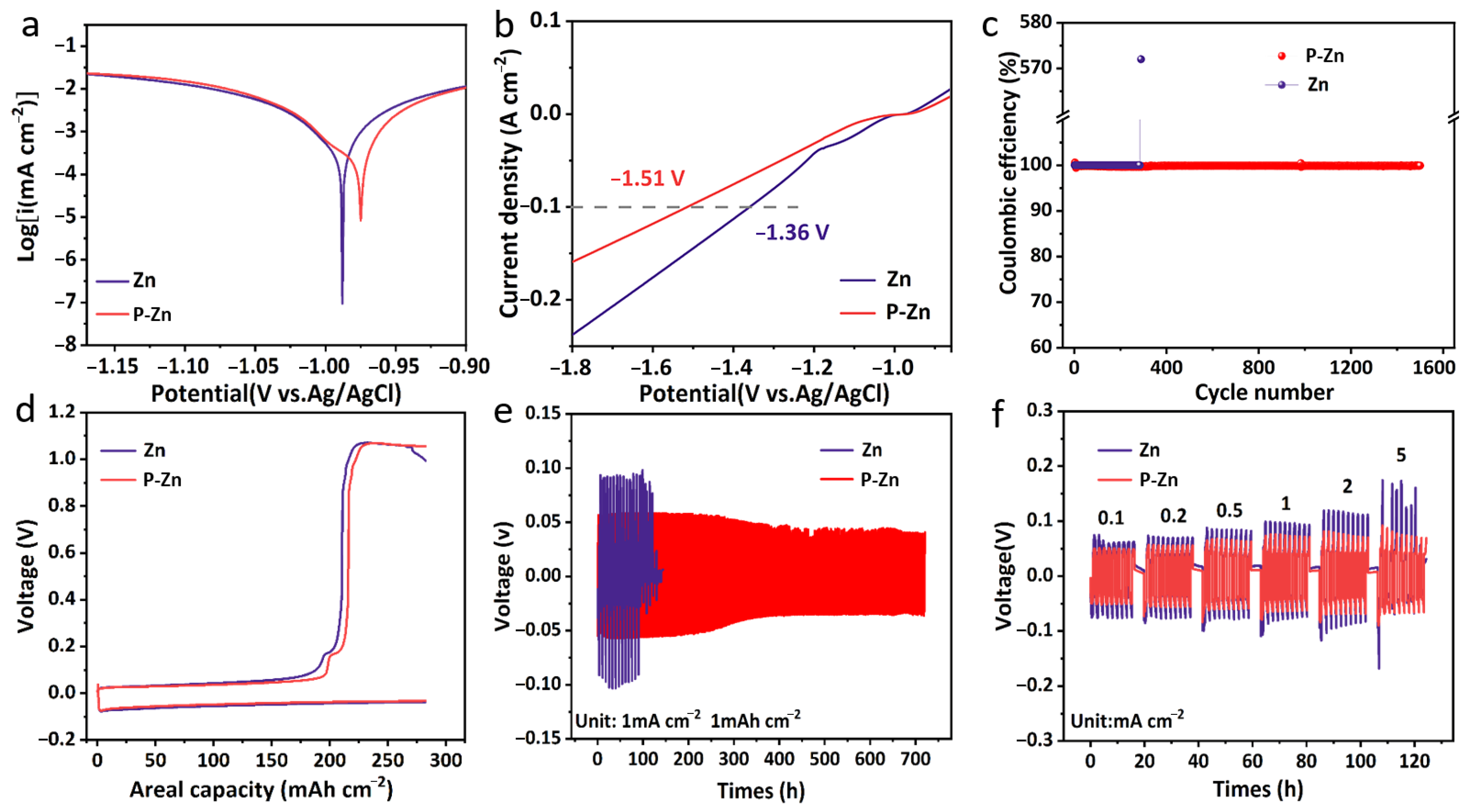 Batteries 10 00420 g002