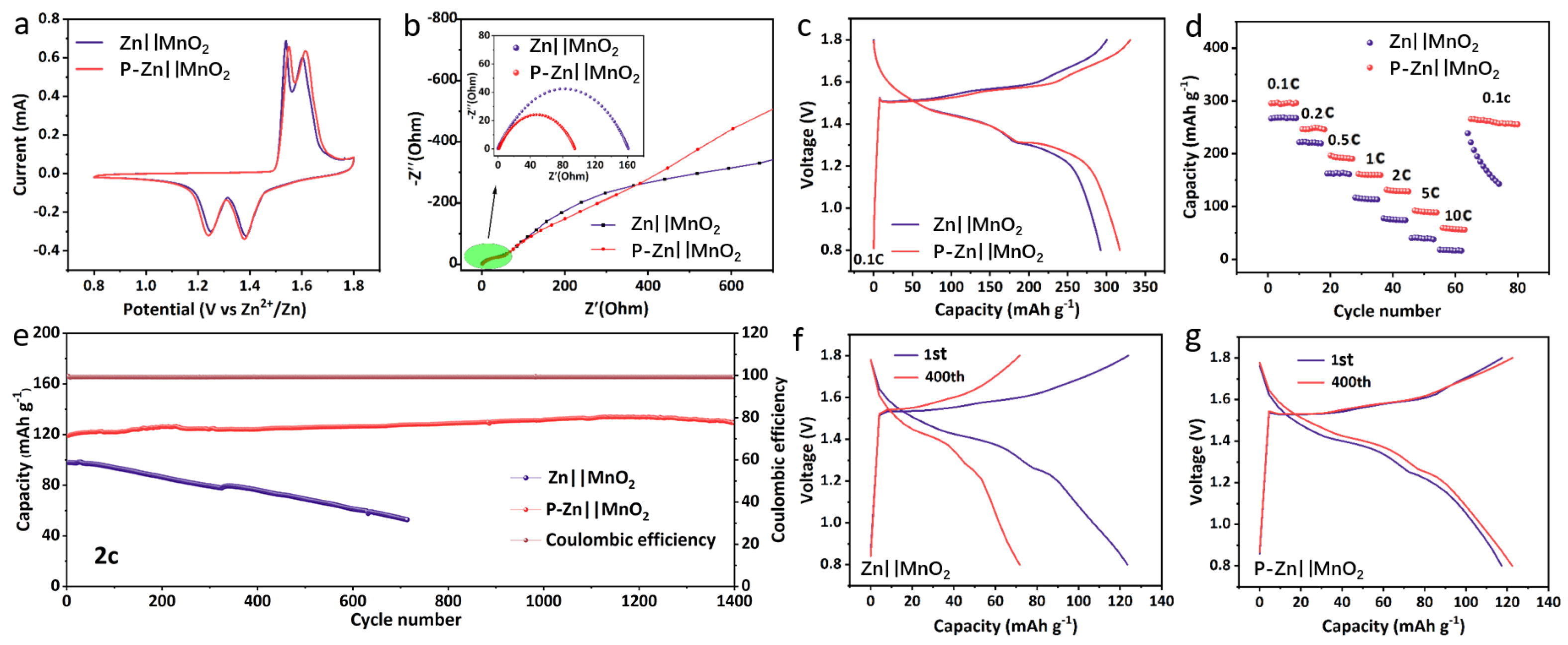 Batteries 10 00420 g004