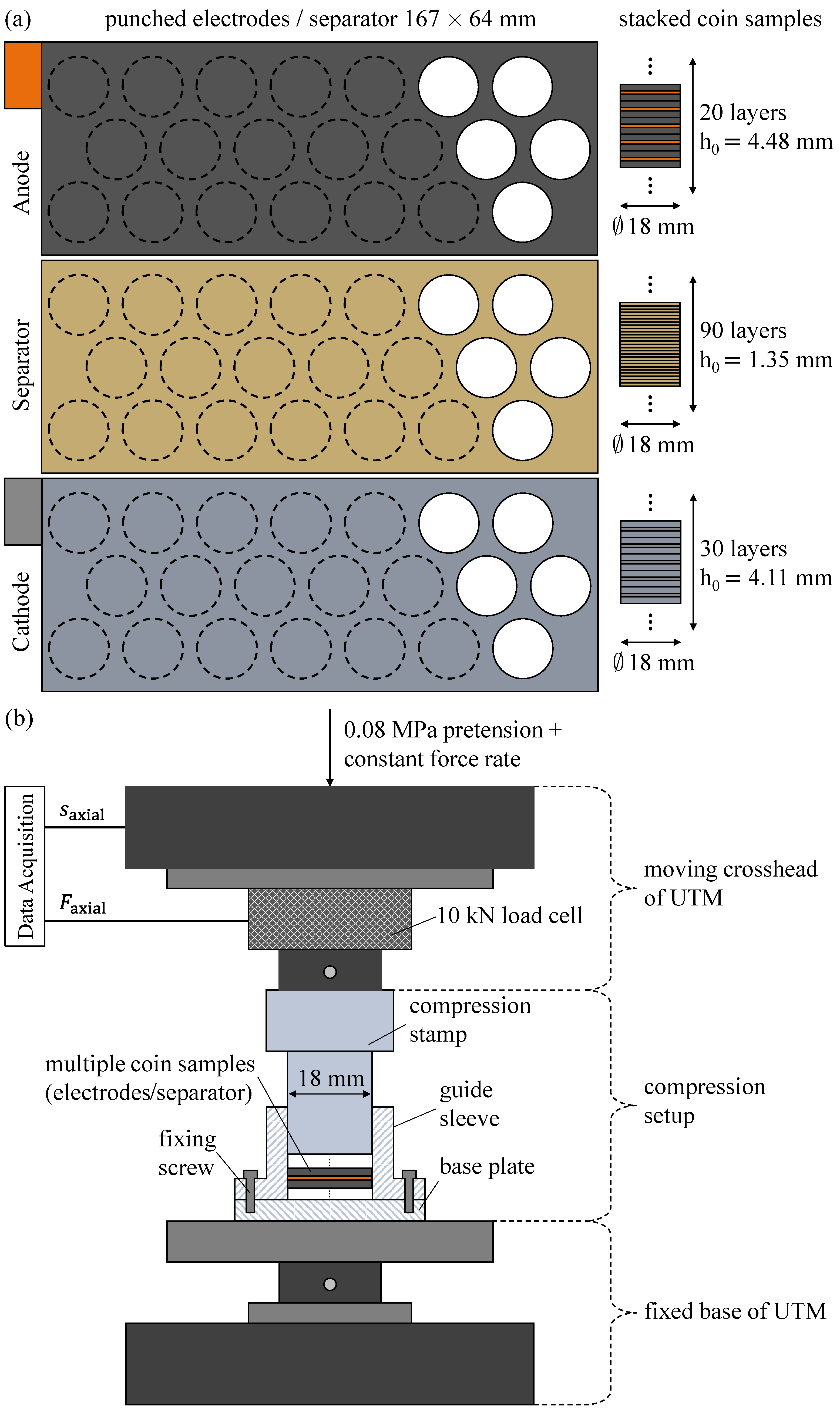 Batteries 10 00422 g001