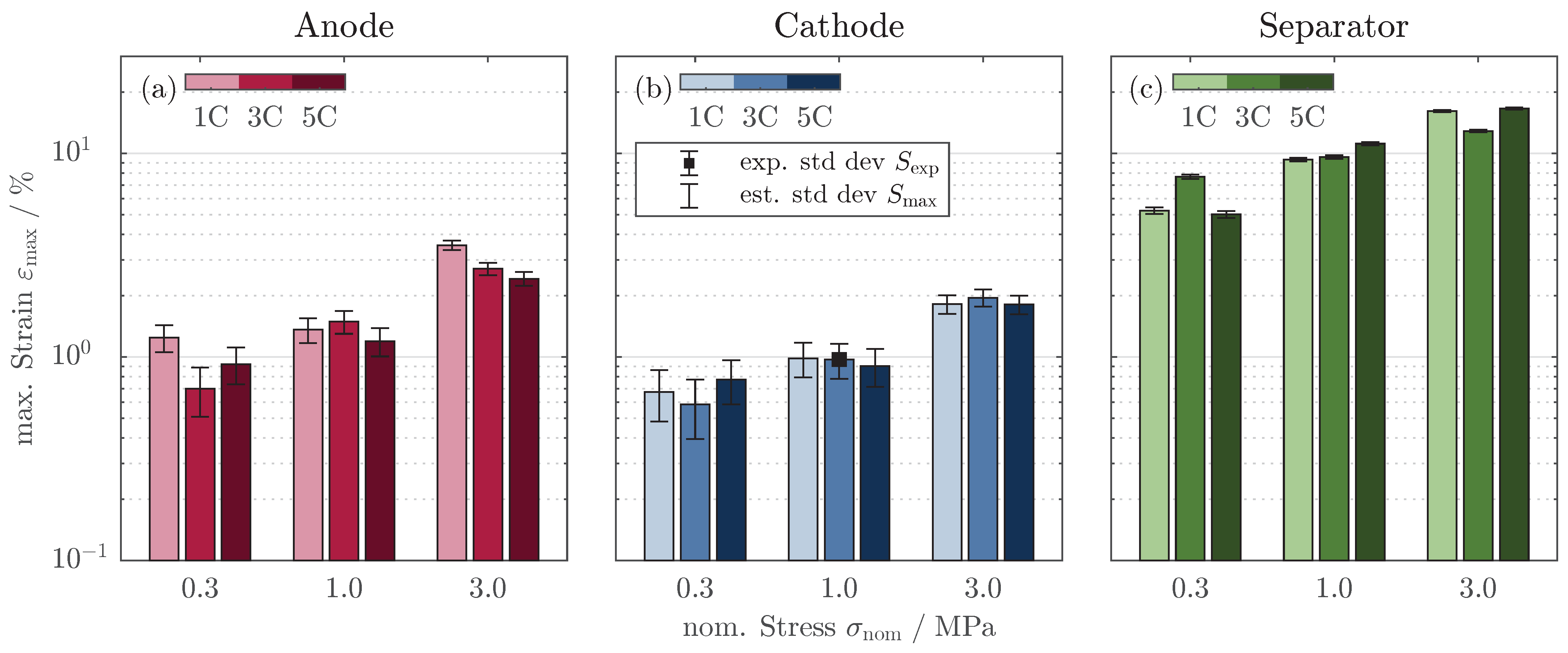 Batteries 10 00422 g007
