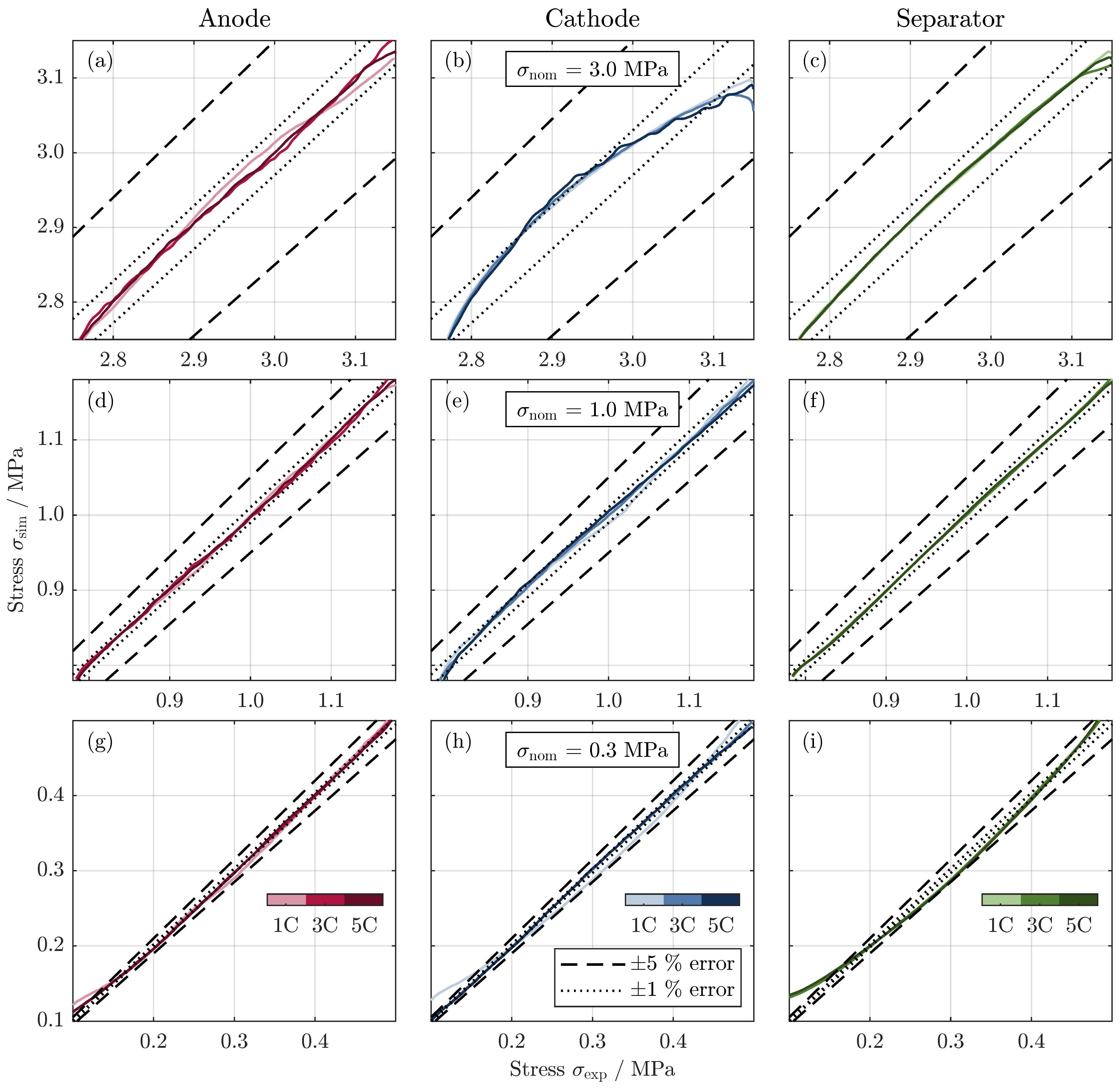 Batteries 10 00422 g010