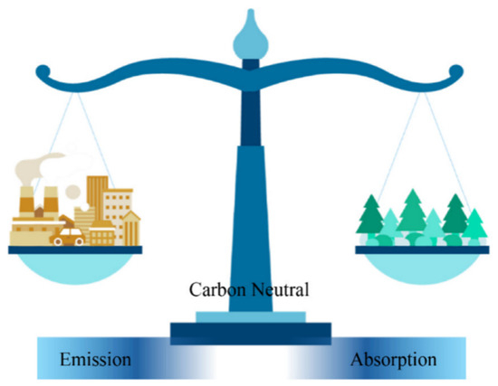 Recent Advances in Lithium Iron Phosphate Battery Technology