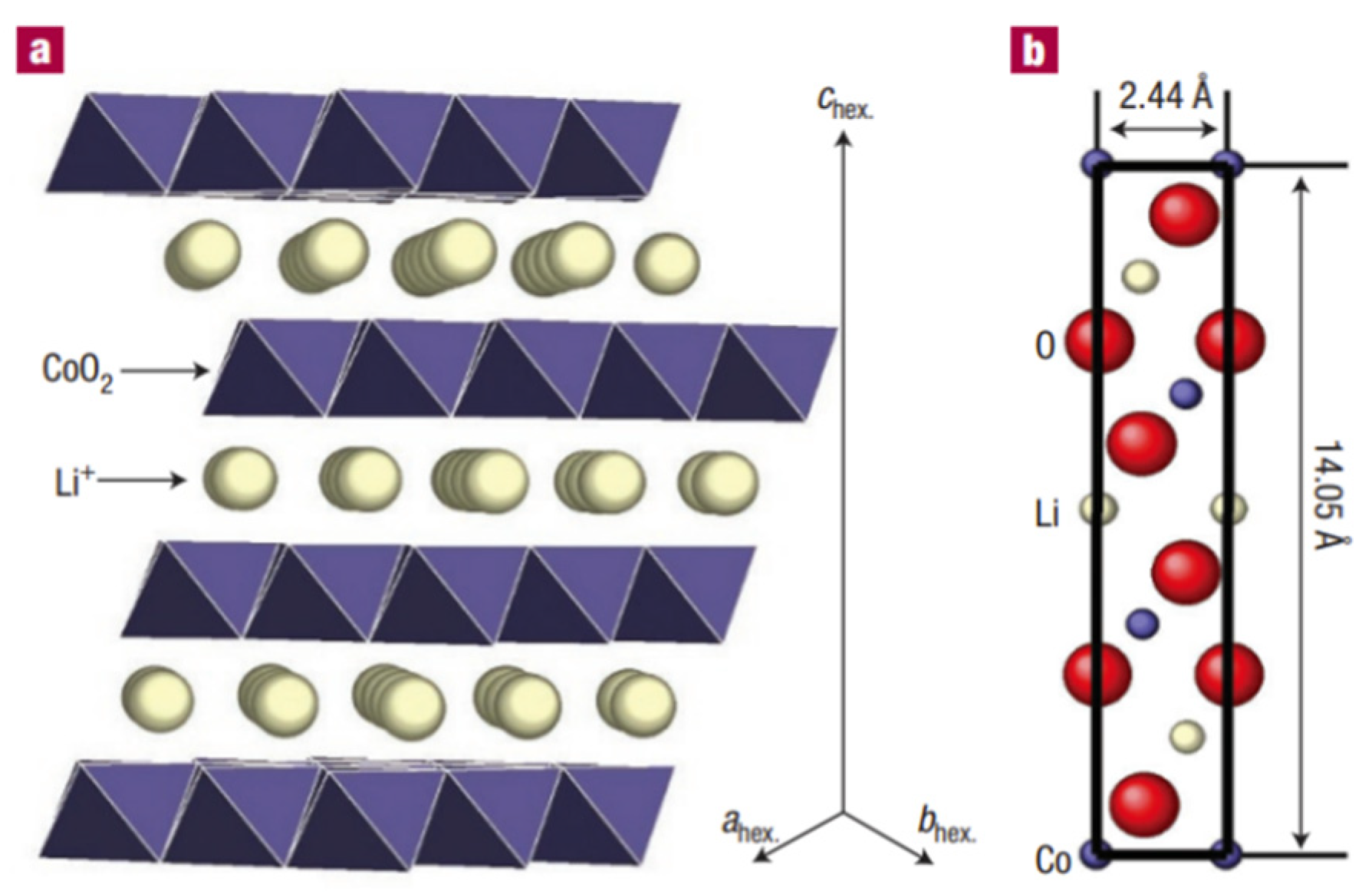 Batteries 10 00424 g002