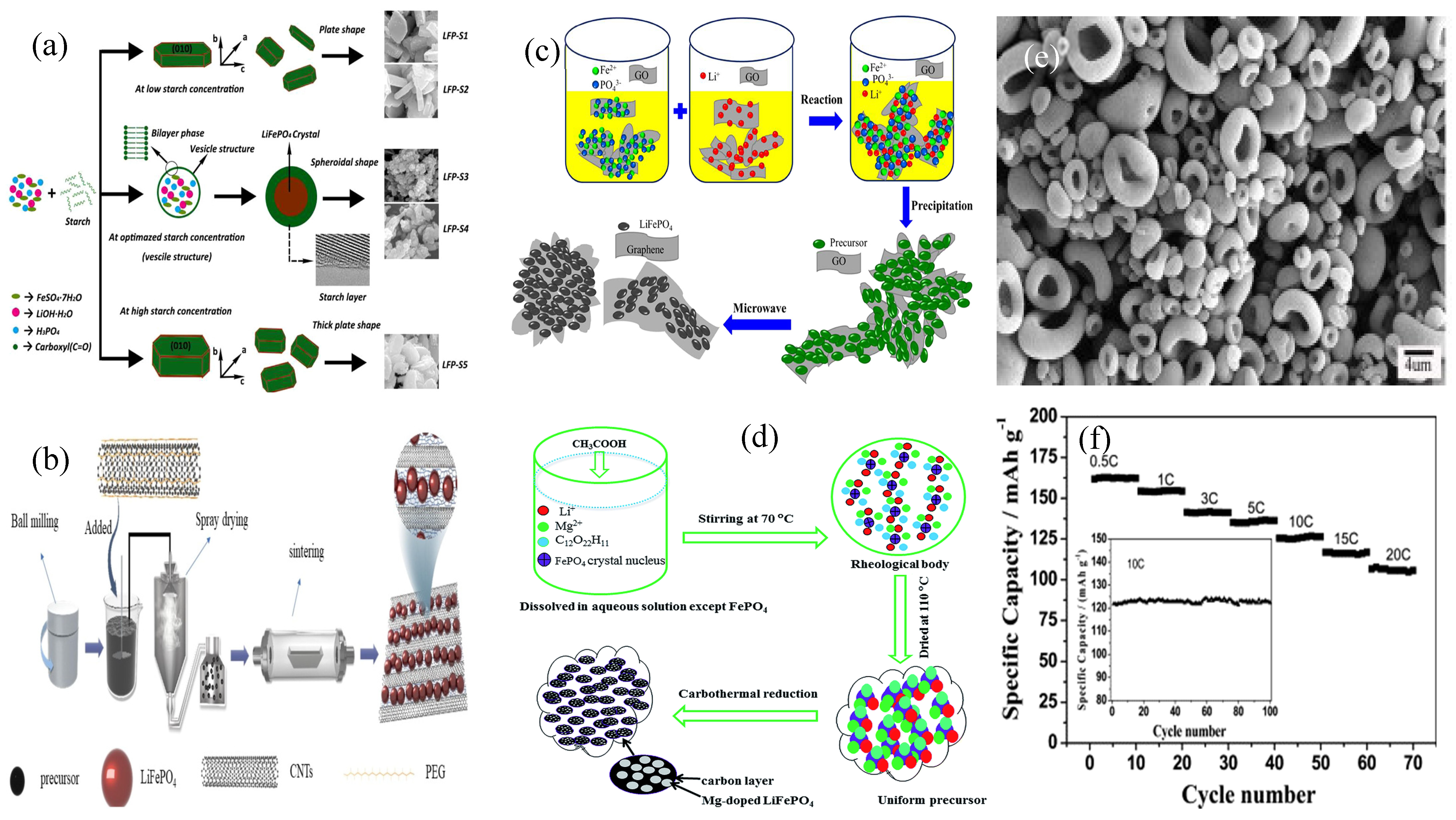 Batteries 10 00424 g004