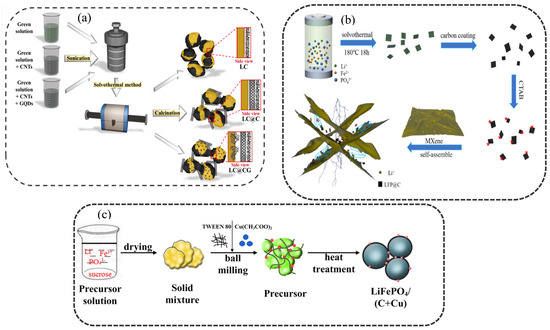 7/10専用ページ A highly sensitive fluorescence biosensor for aflatoxins B1