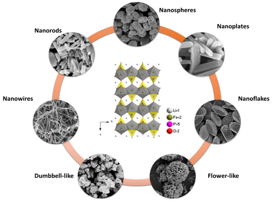 Recent Advances in Lithium Iron Phosphate Battery Technology