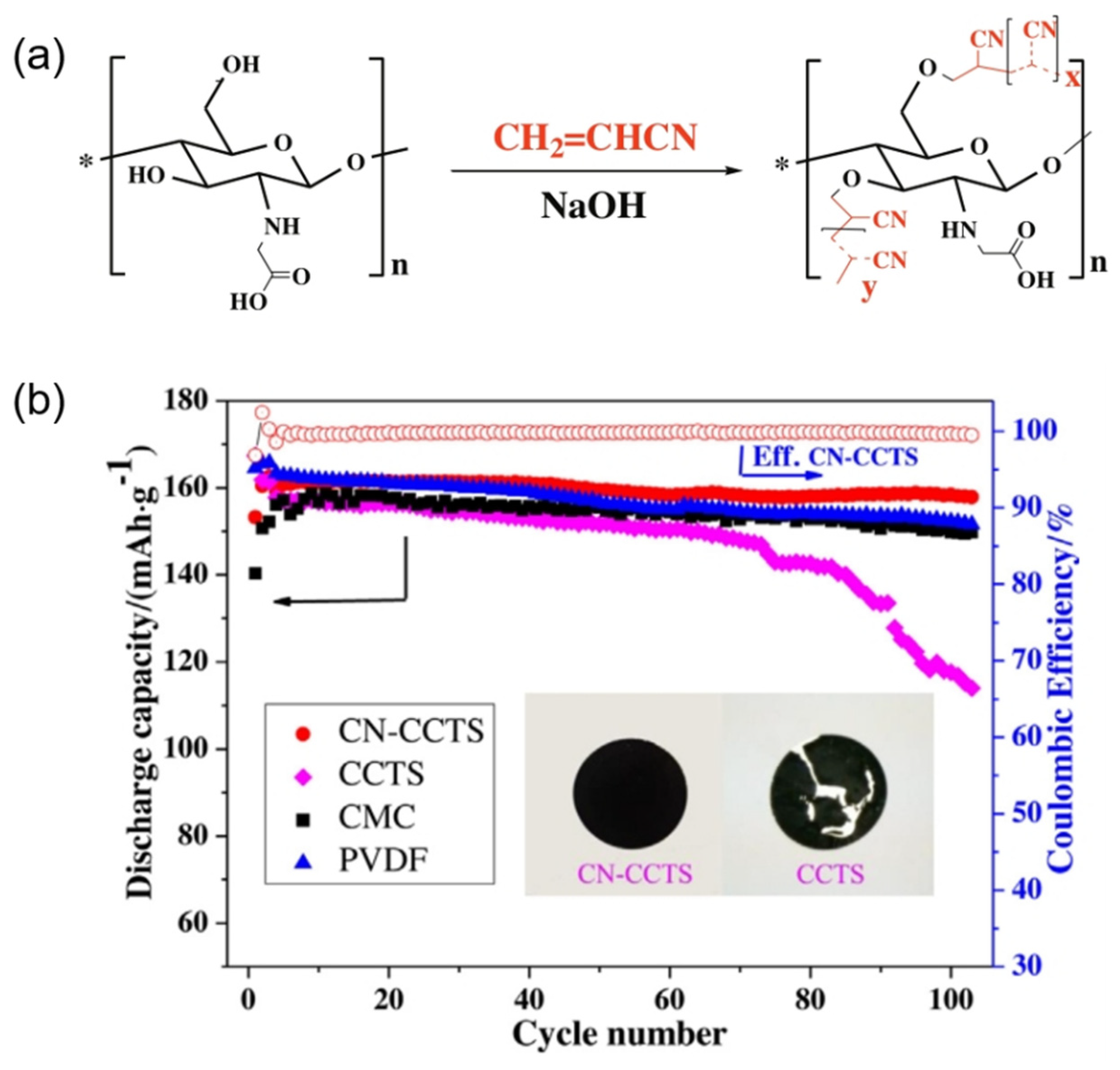 Batteries 10 00424 g008