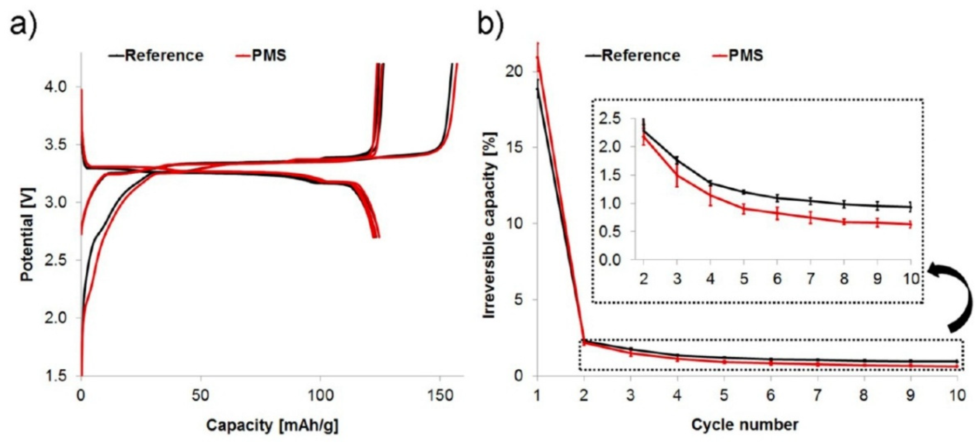 Batteries 10 00424 g010