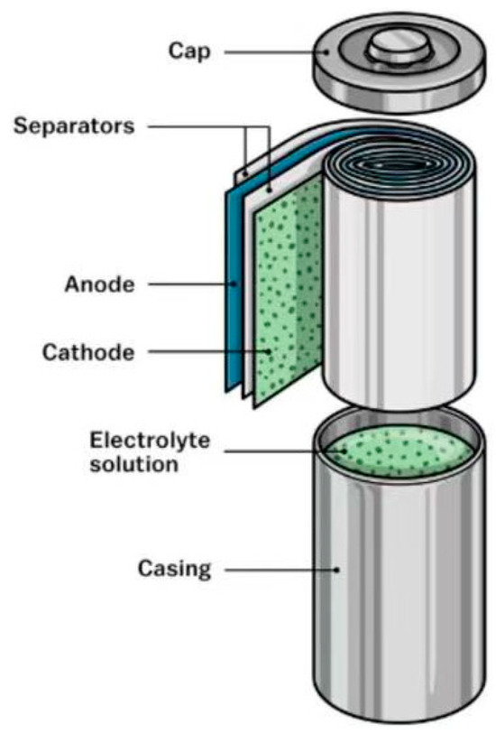 Recent Advances in Lithium Iron Phosphate Battery Technology Recent Advances in Lithium Iron Phosphate Battery Technology