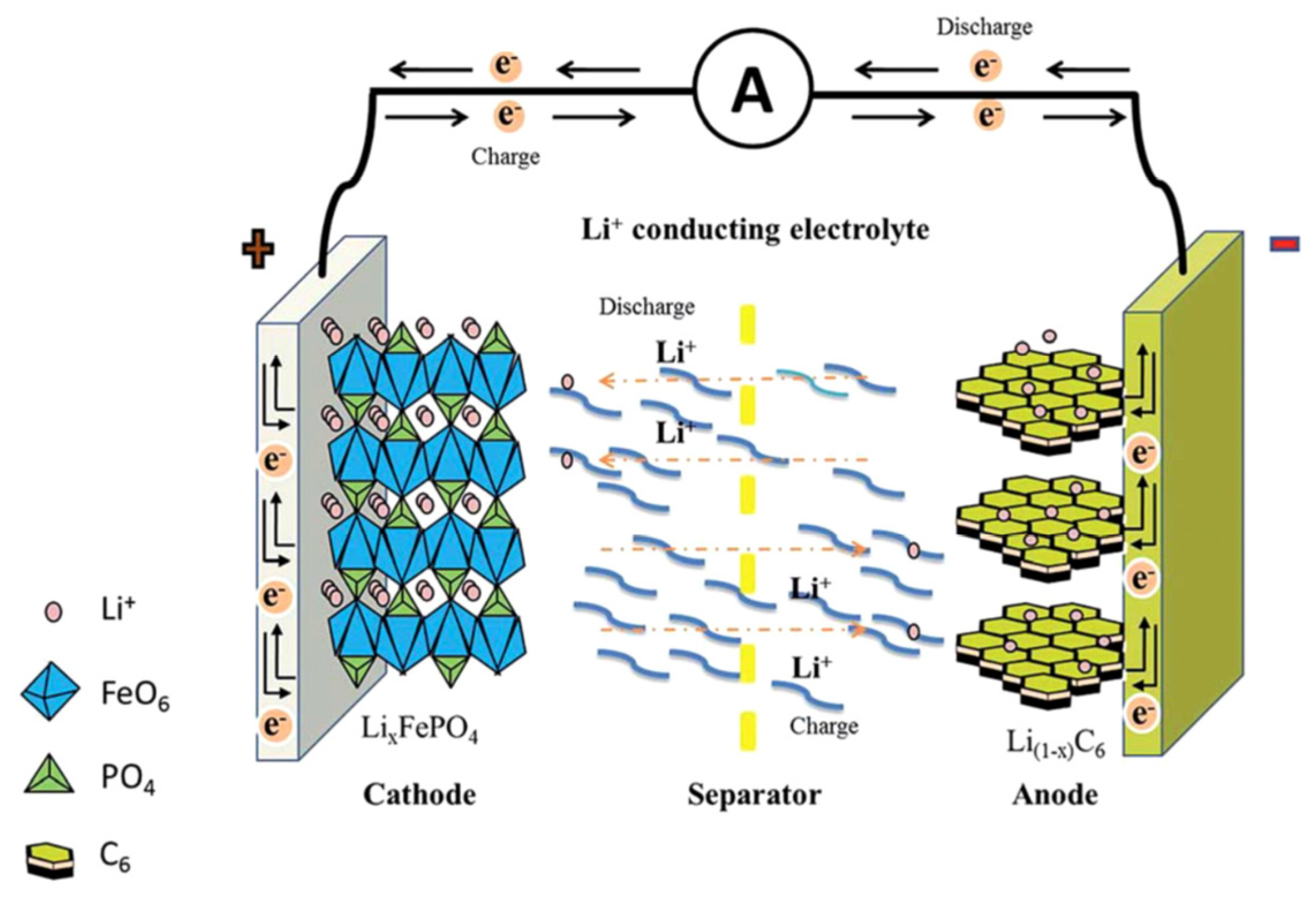 Batteries 10 00424 g013