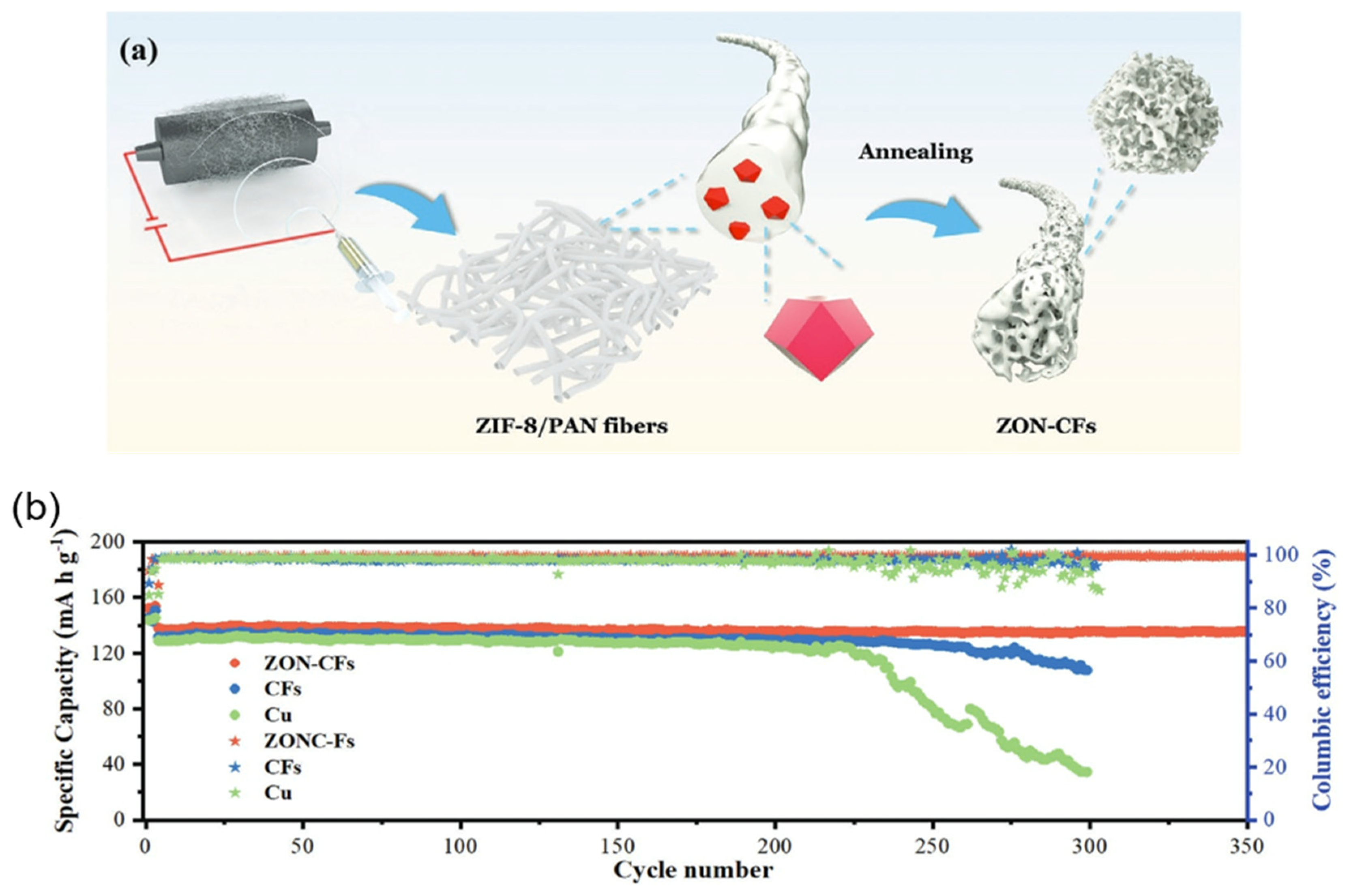 Batteries 10 00424 g016
