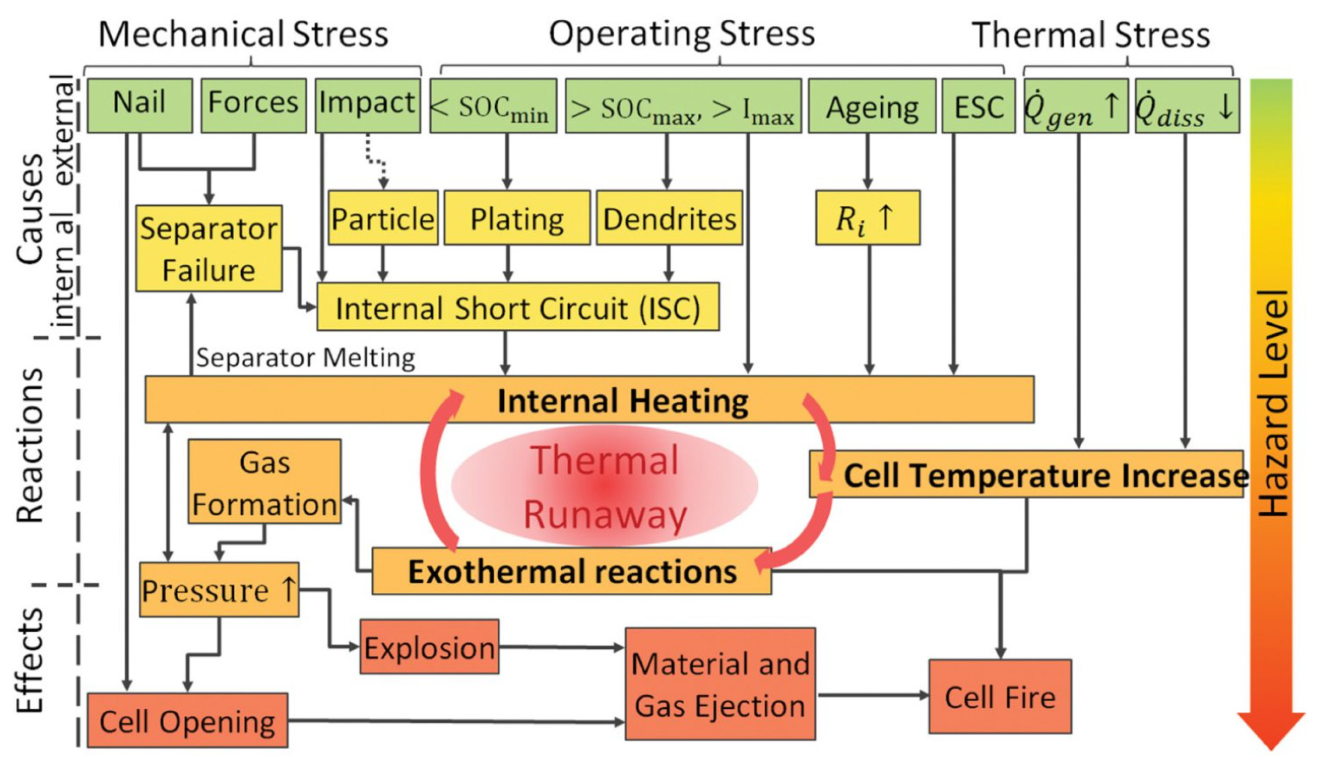 Batteries 10 00424 g017