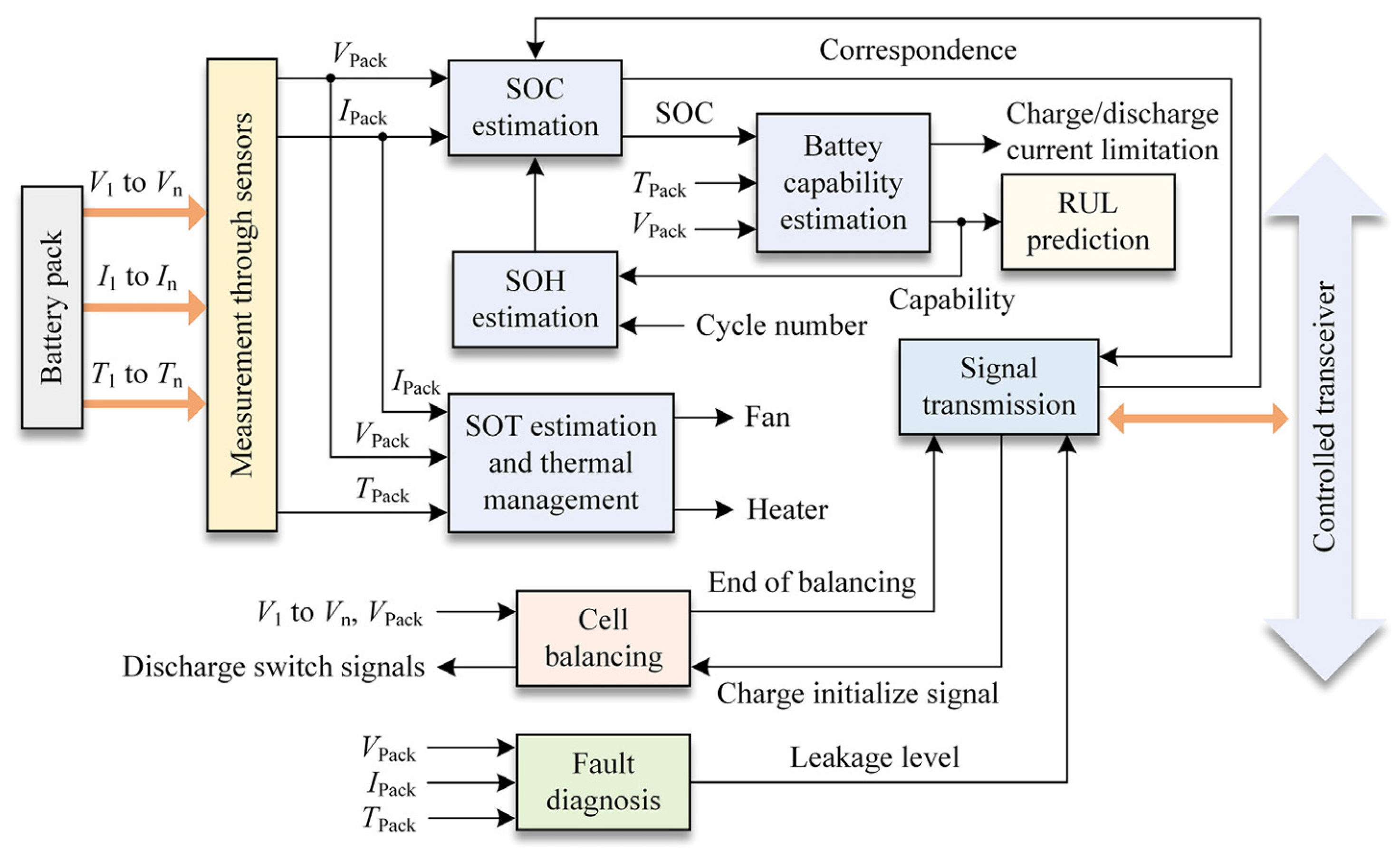 Batteries 10 00424 g019