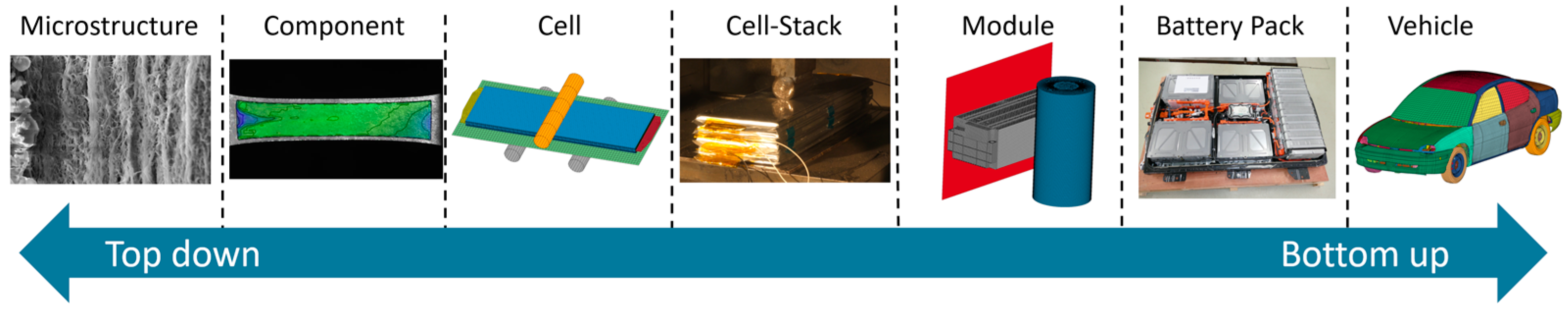 Batteries 10 00425 g001
