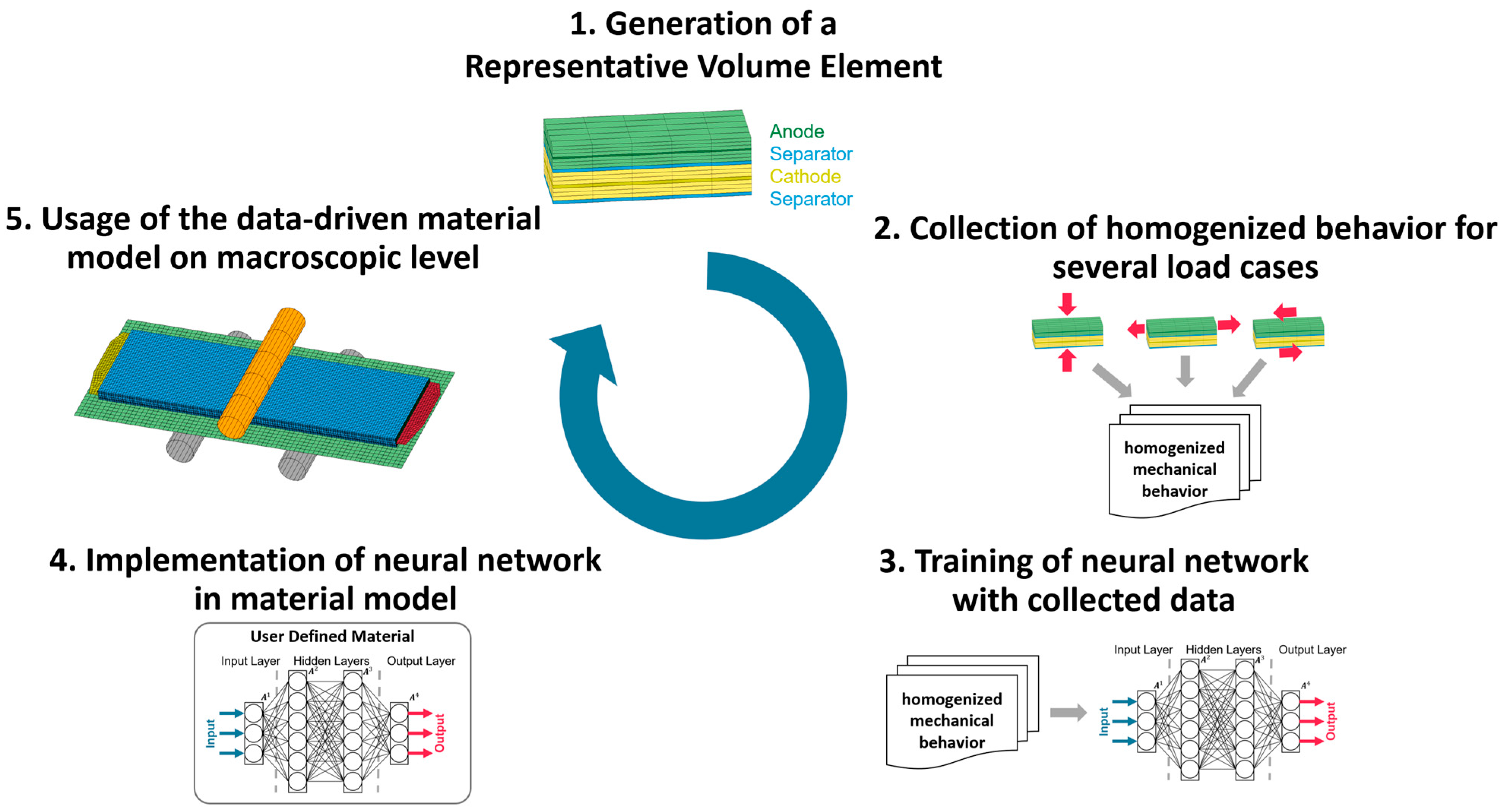 Batteries 10 00425 g002