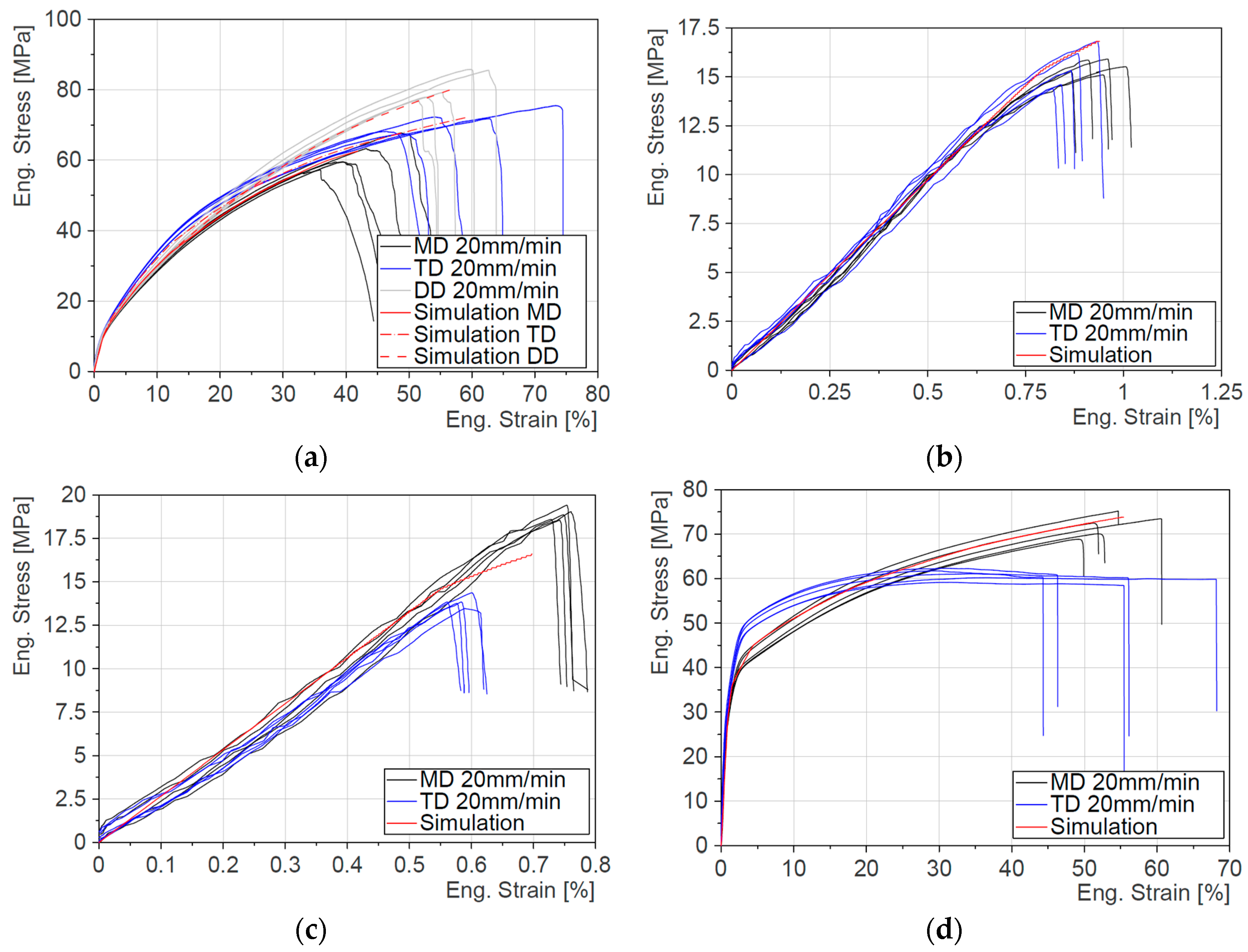 Batteries 10 00425 g007