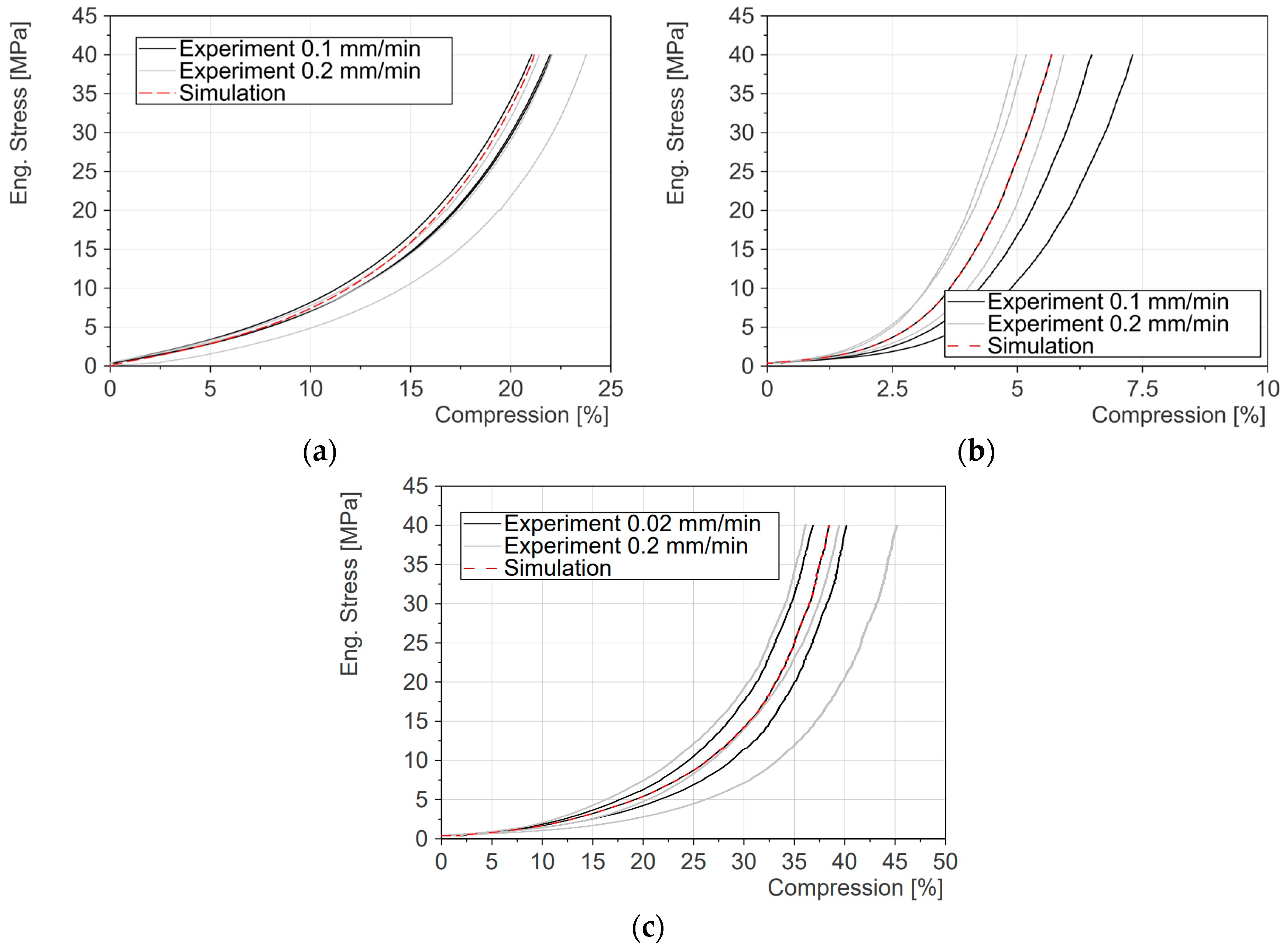 Batteries 10 00425 g008