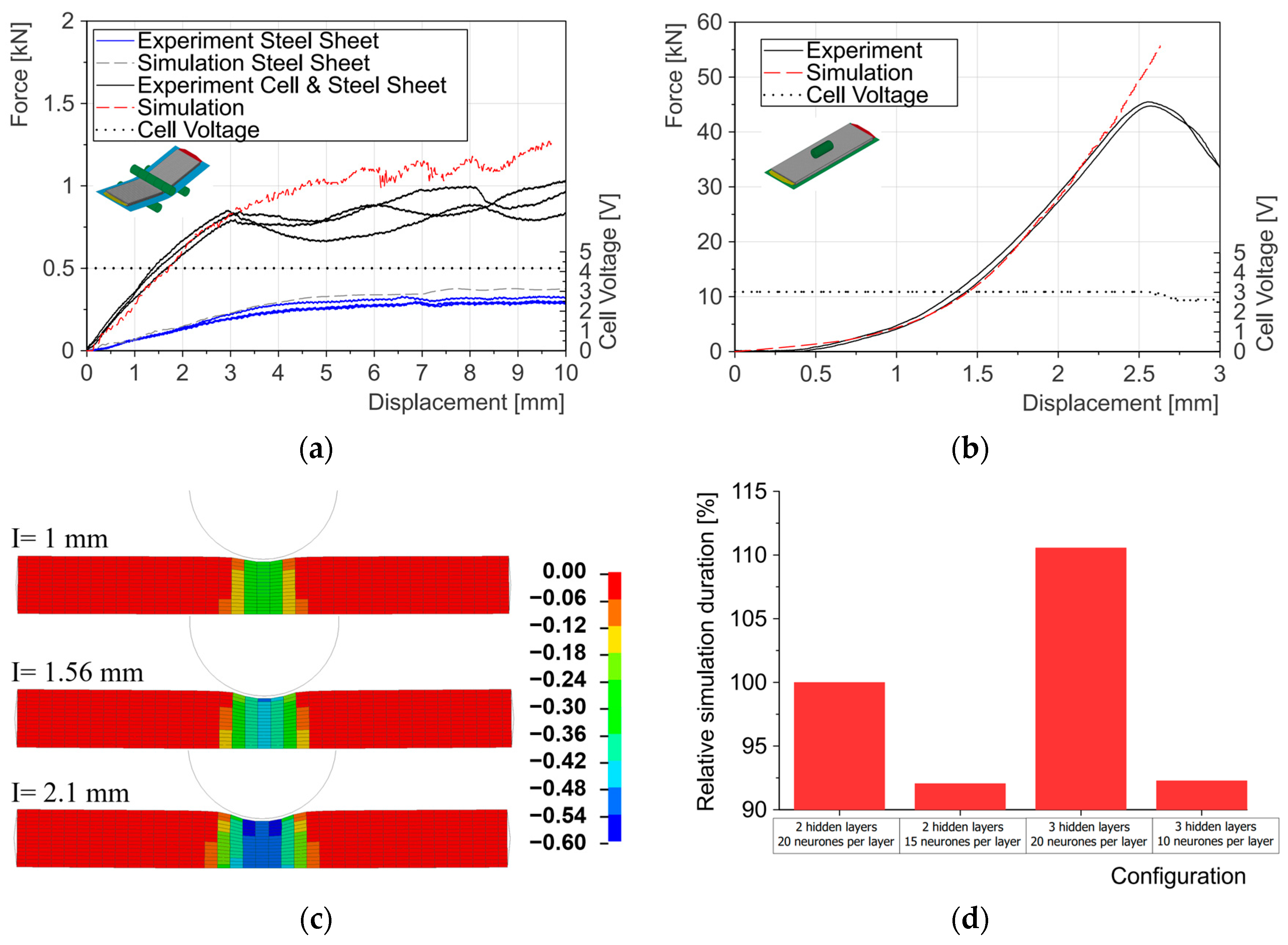 Batteries 10 00425 g010
