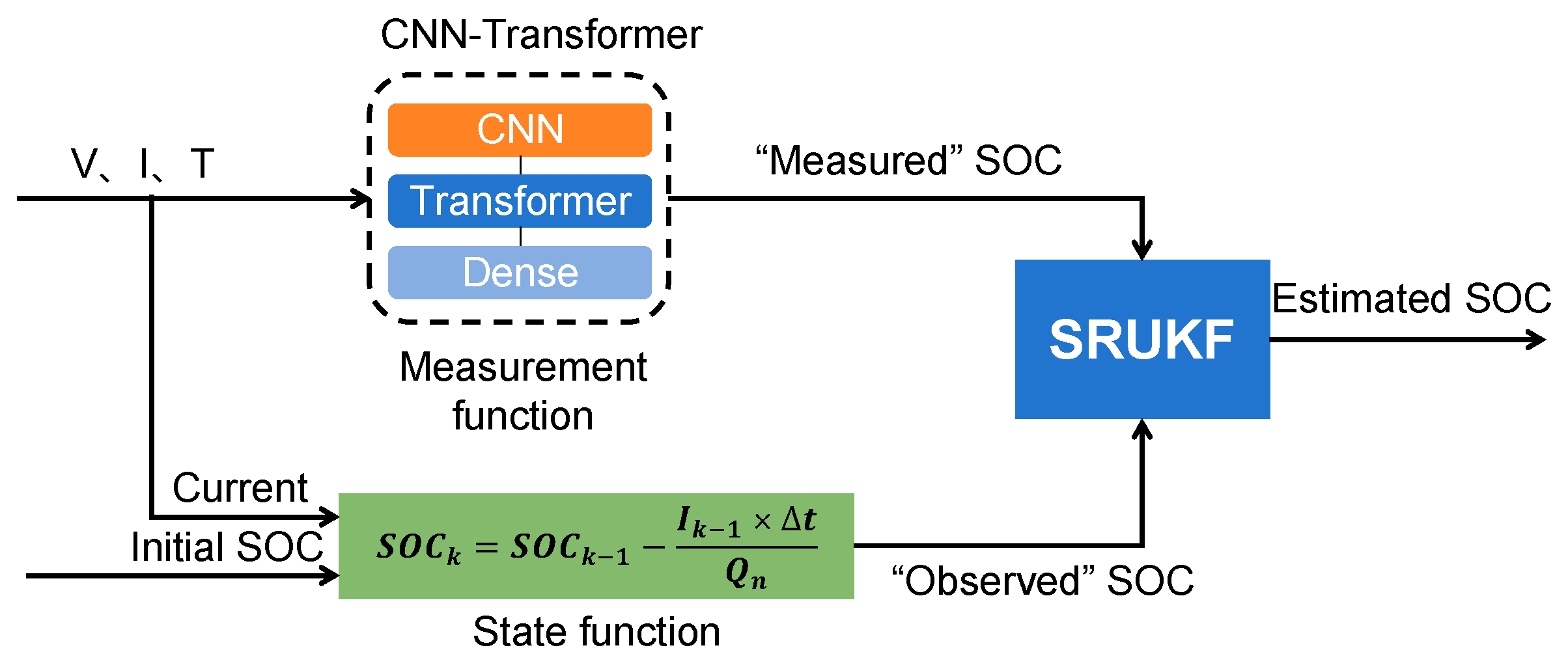 Batteries 10 00426 g003