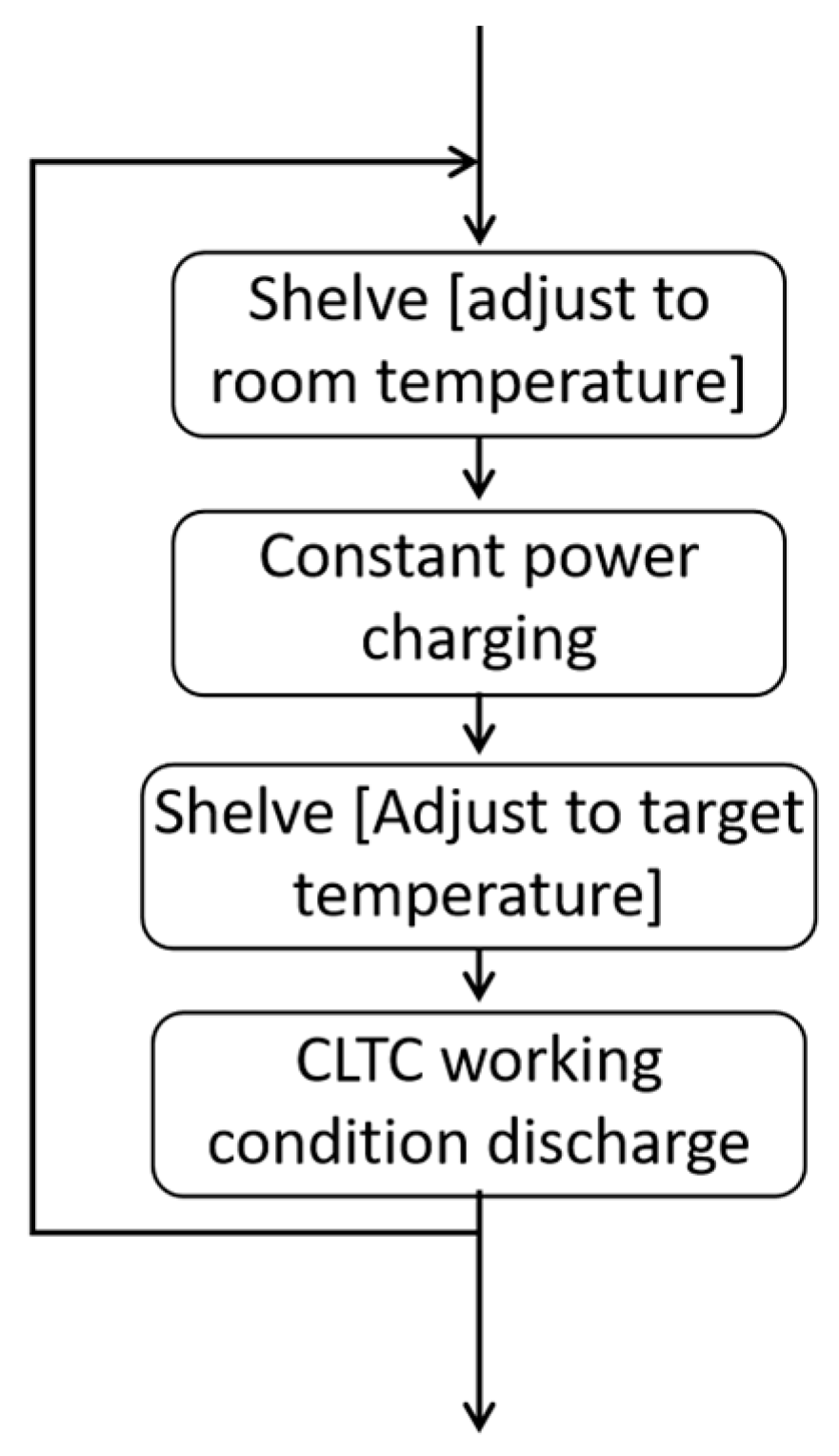 Batteries 10 00426 g006