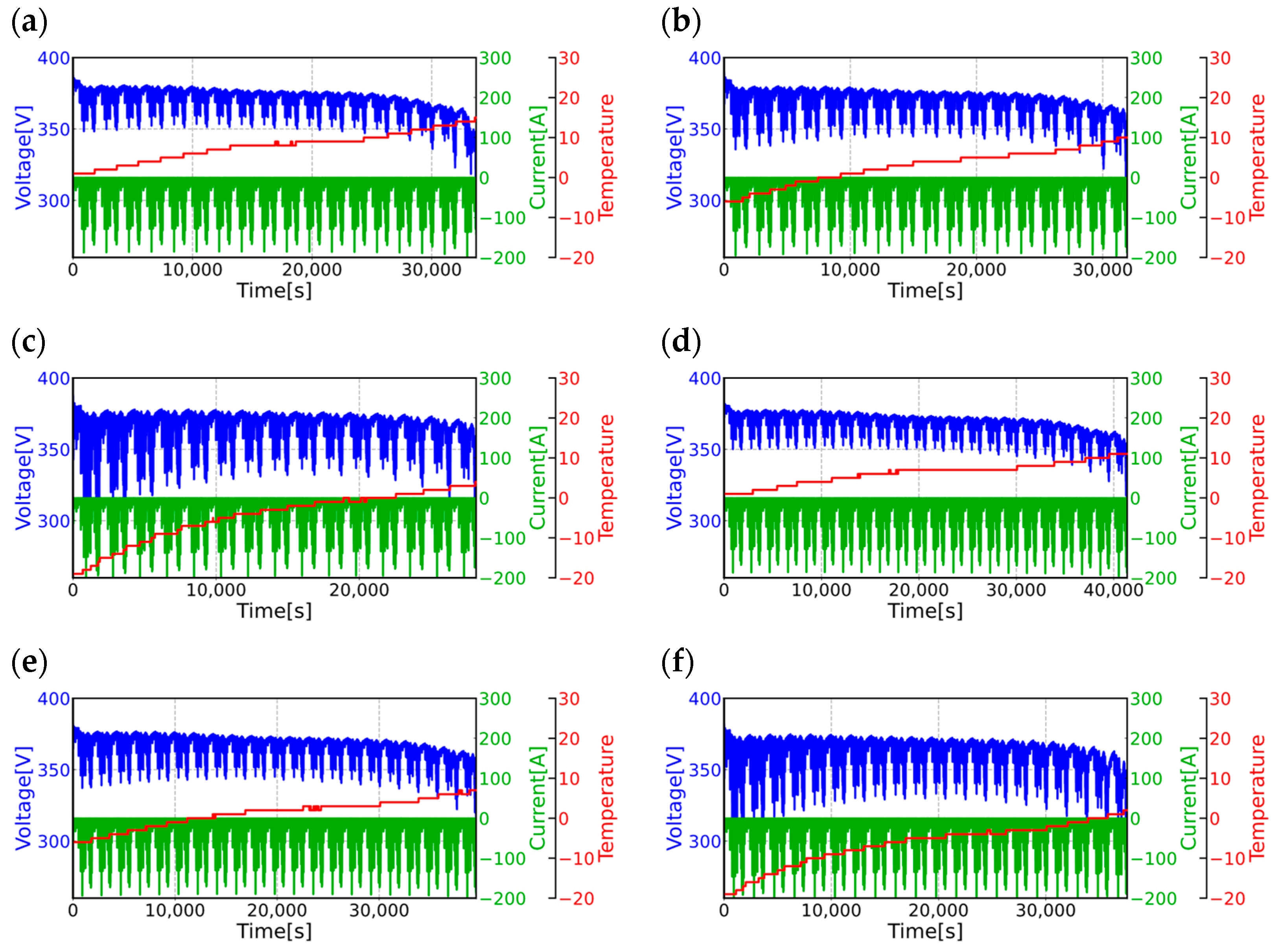 Batteries 10 00426 g007