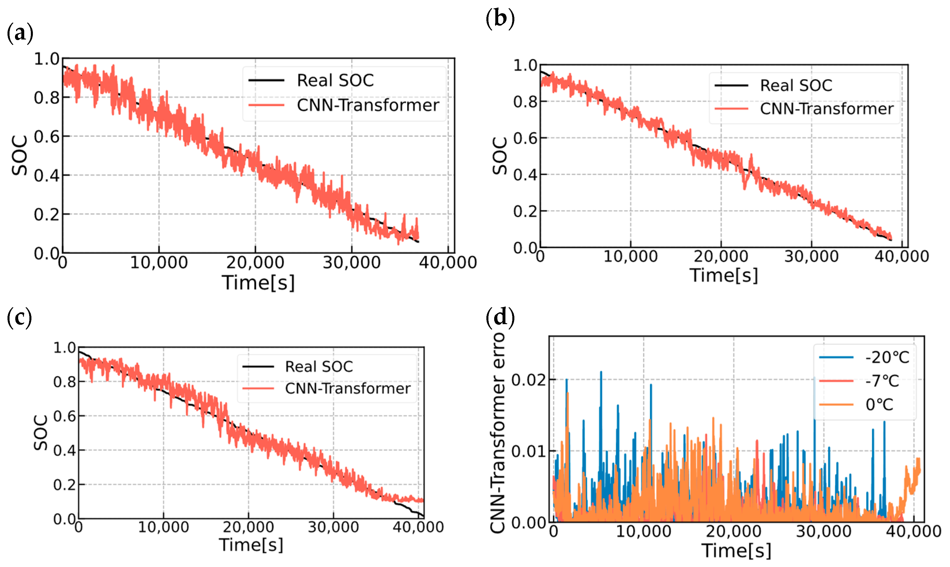 Batteries 10 00426 g008