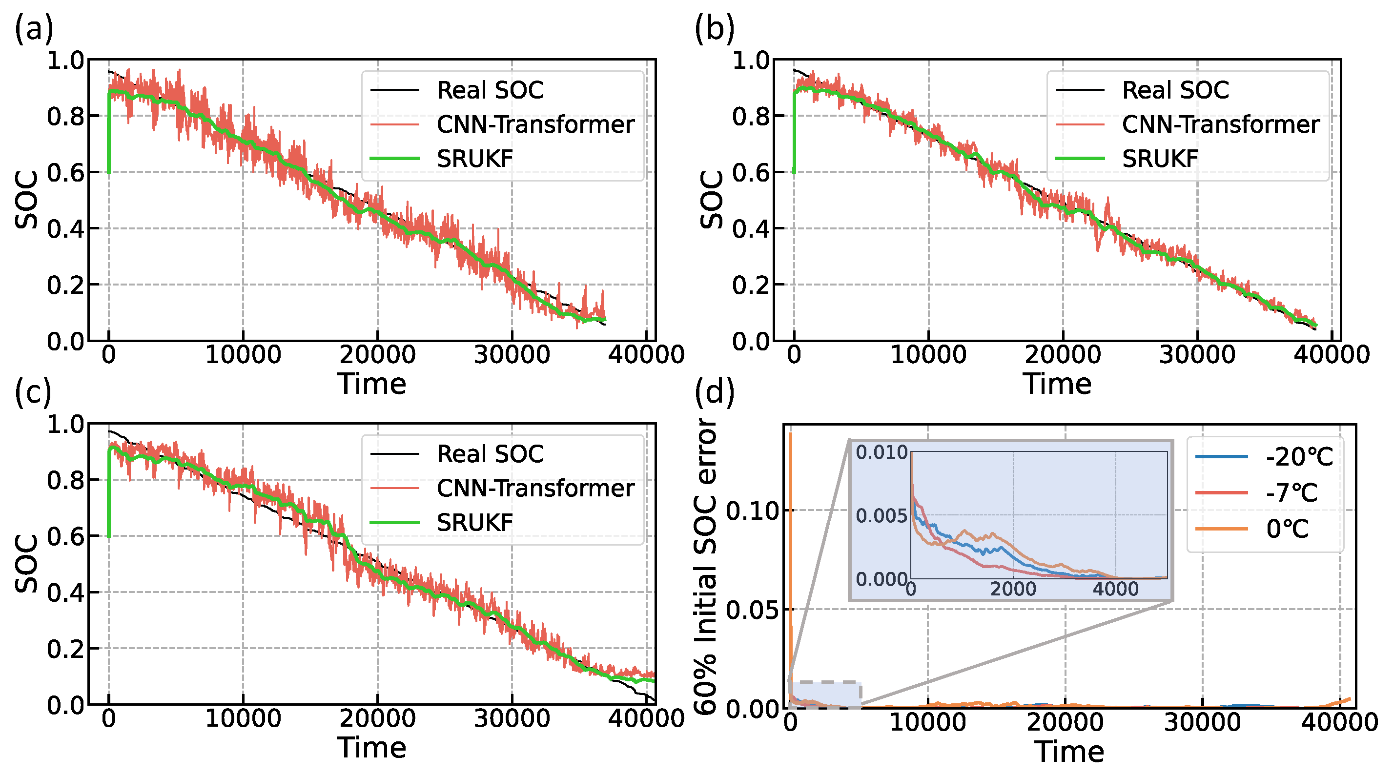 Batteries 10 00426 g012
