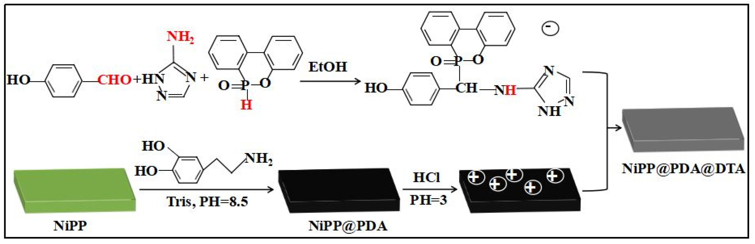 Batteries 10 00428 g001