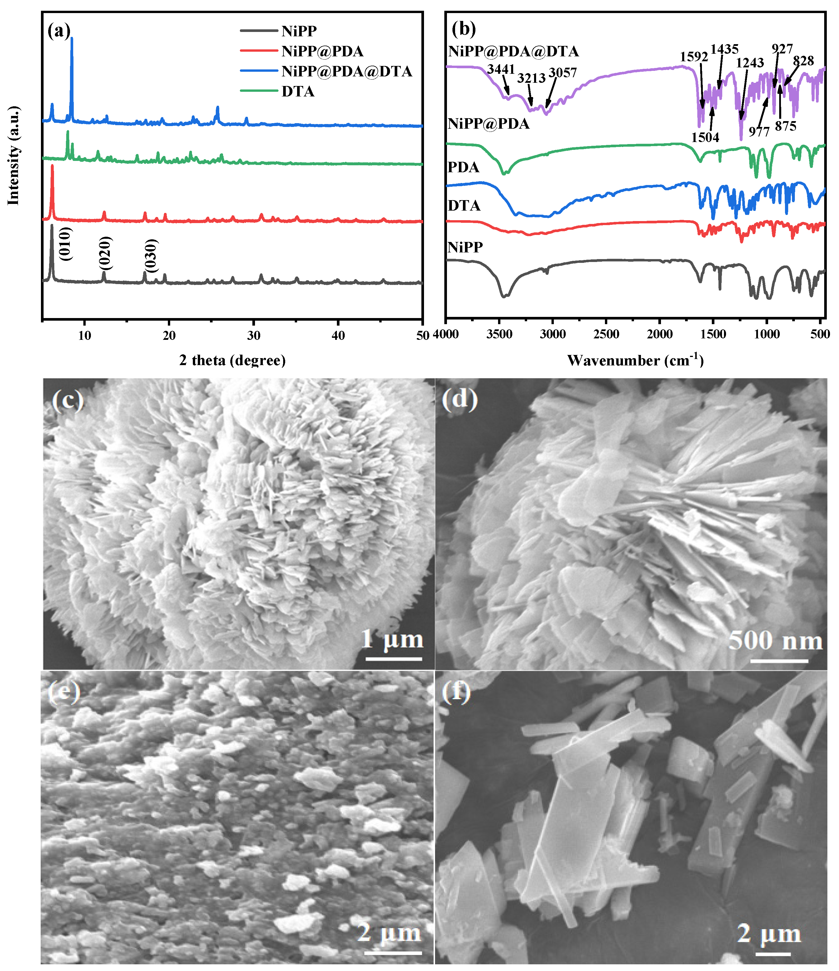 Batteries 10 00428 g002
