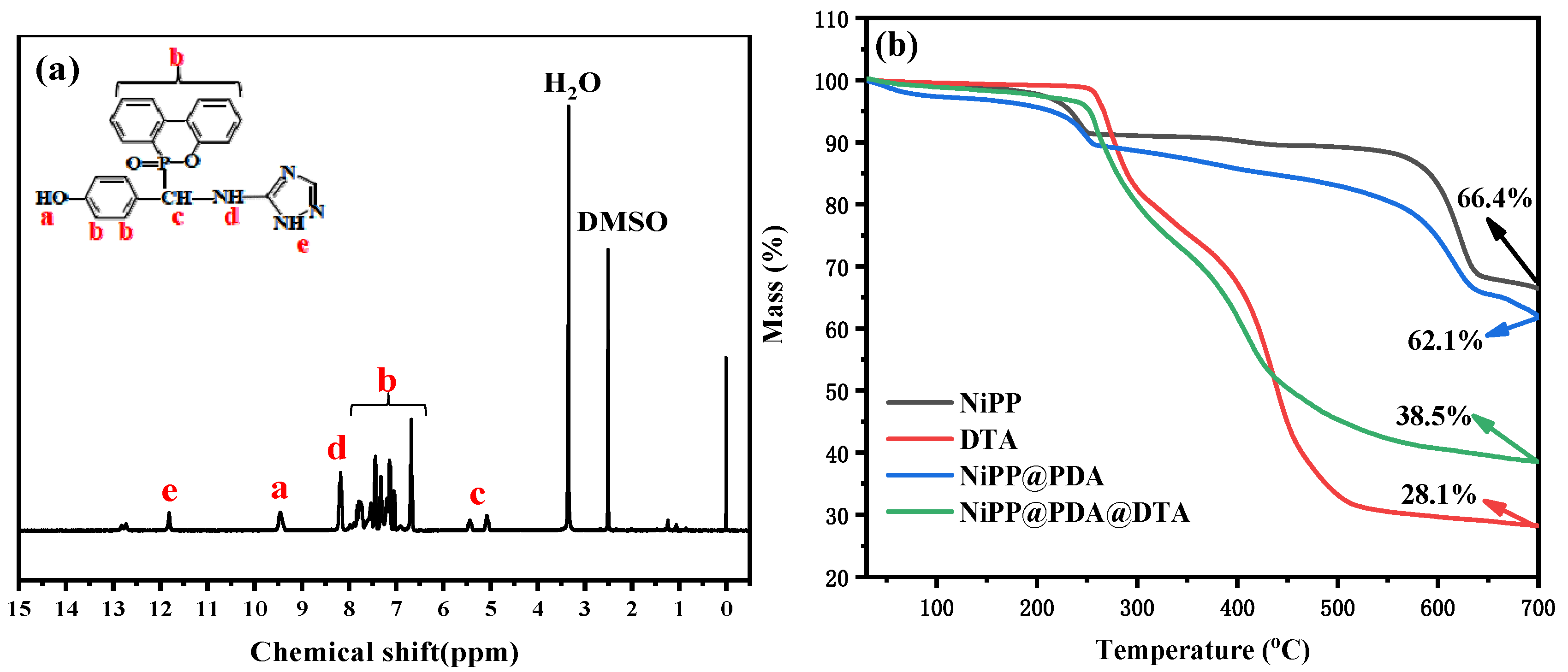 Batteries 10 00428 g003