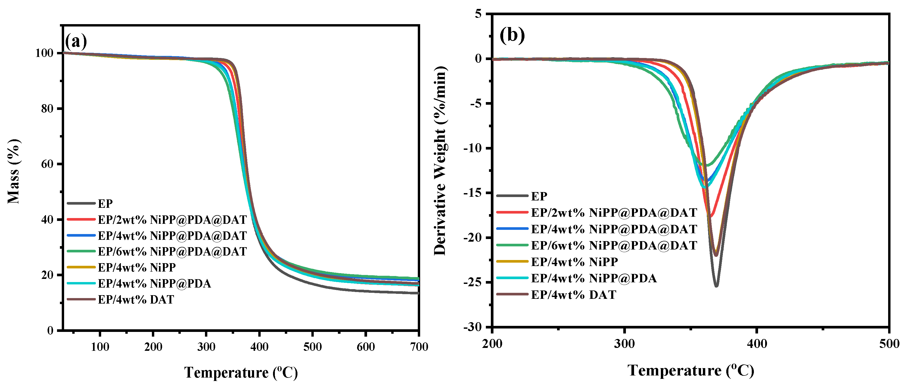 Batteries 10 00428 g005