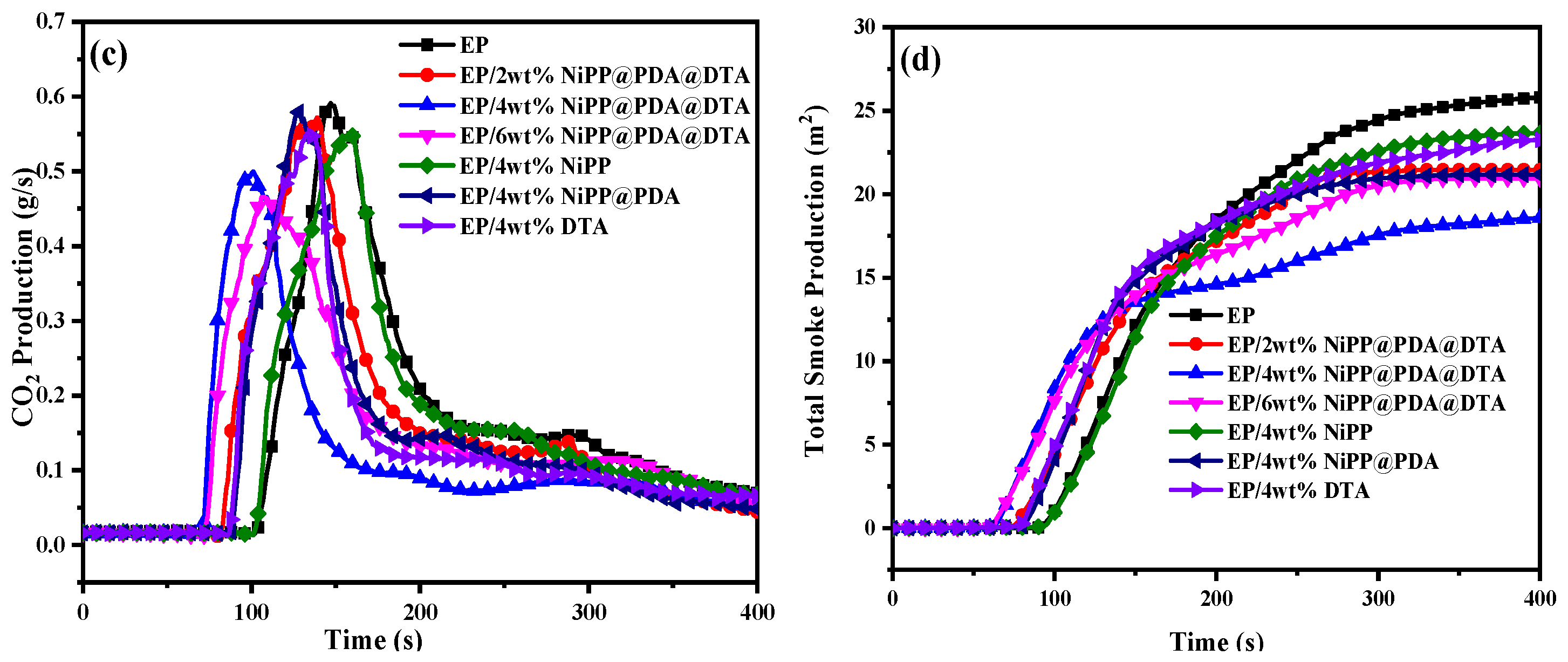 Batteries 10 00428 g006b