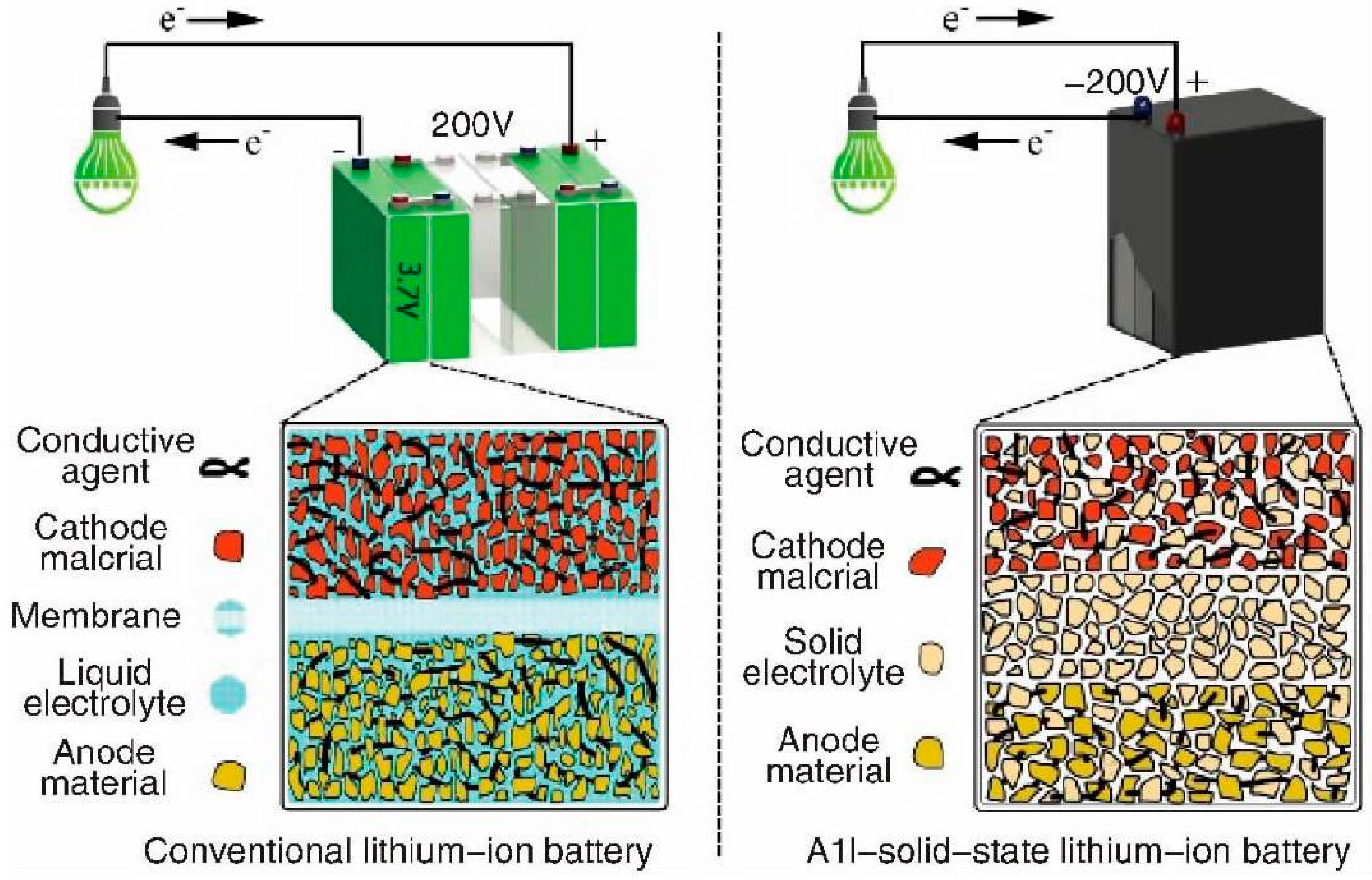 Batteries 10 00429 g001