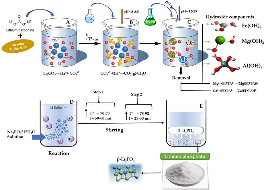 Batteries 10 00429 g003