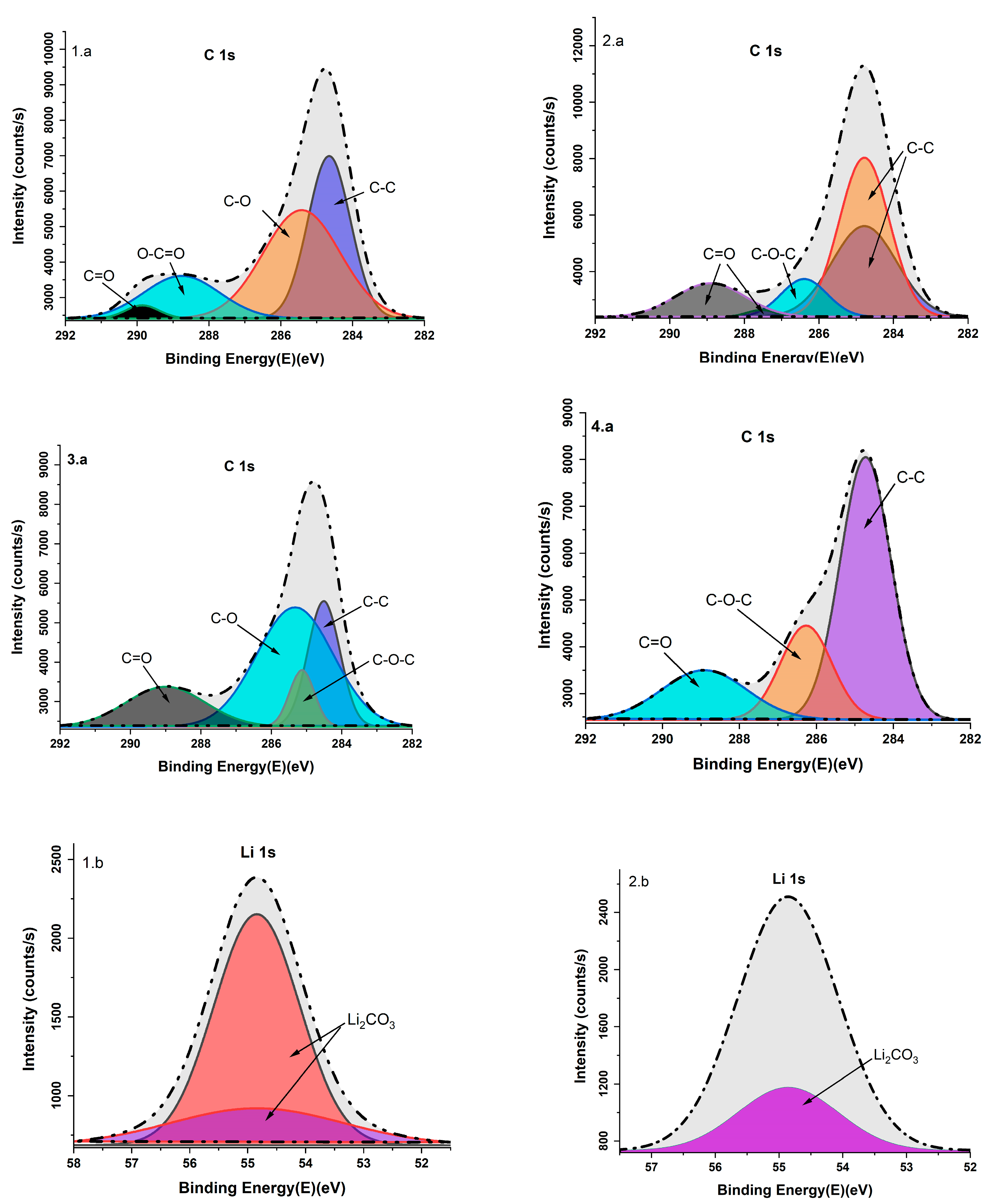 Batteries 10 00429 g010a