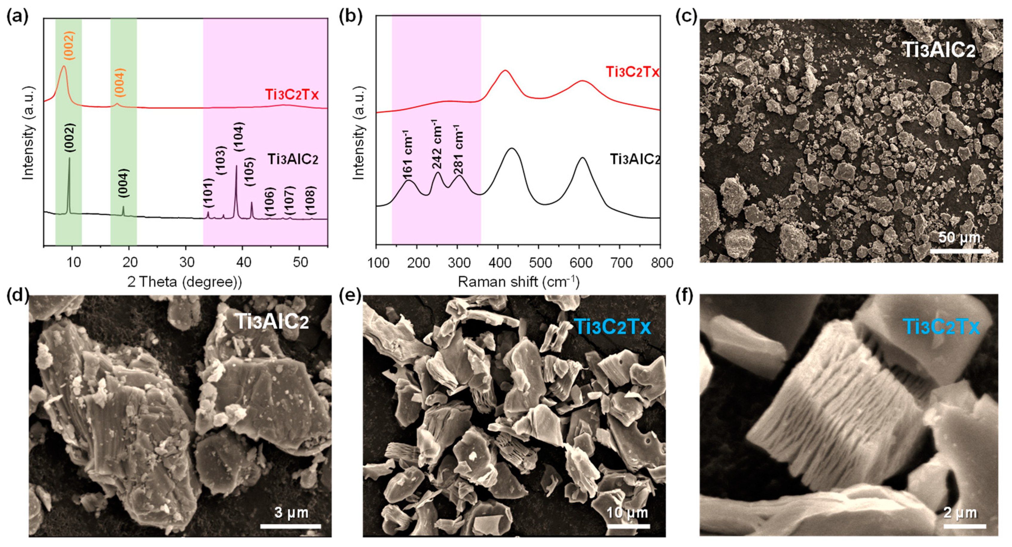 Batteries 10 00430 g002